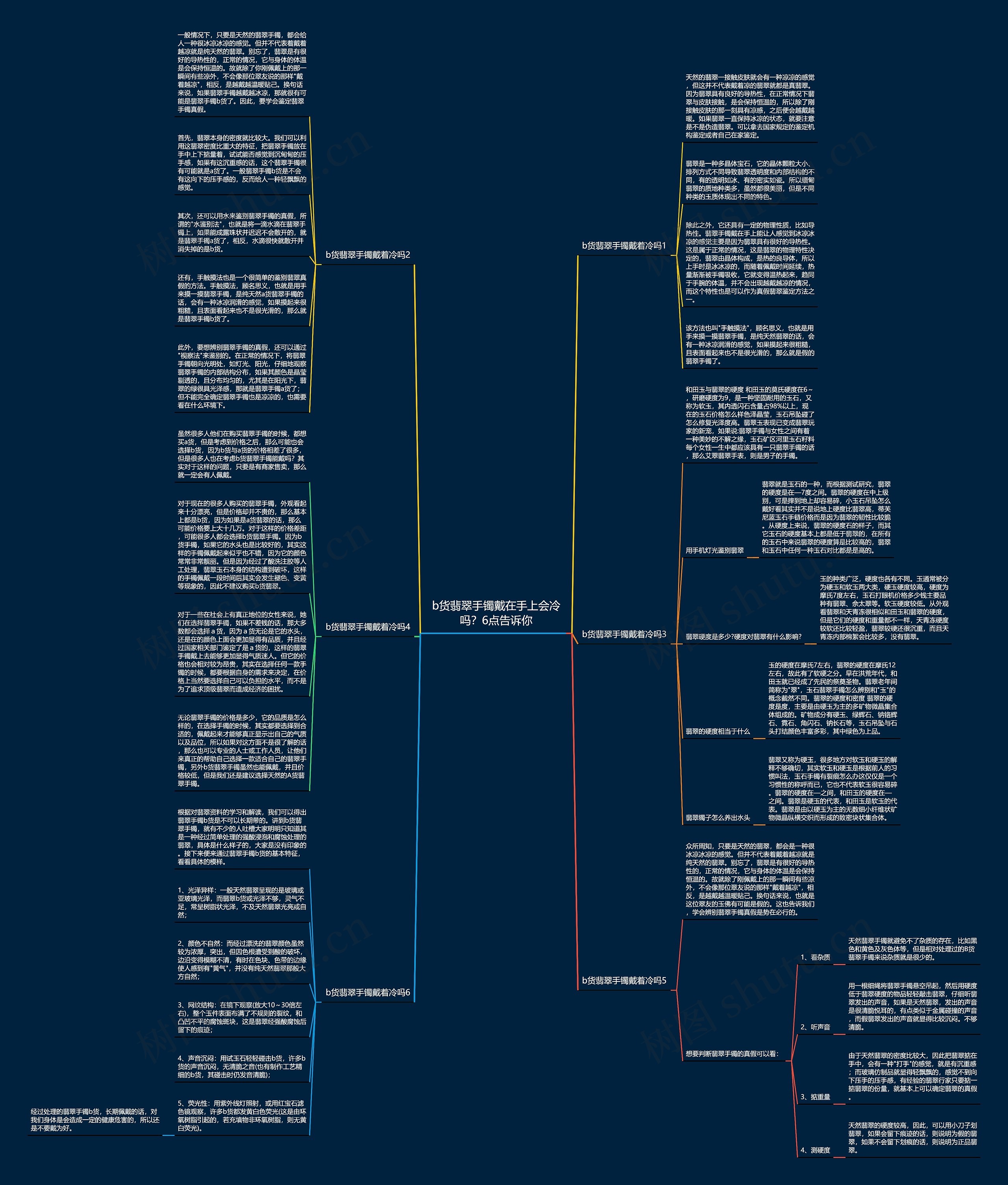 b货翡翠手镯戴在手上会冷吗？6点告诉你思维导图
