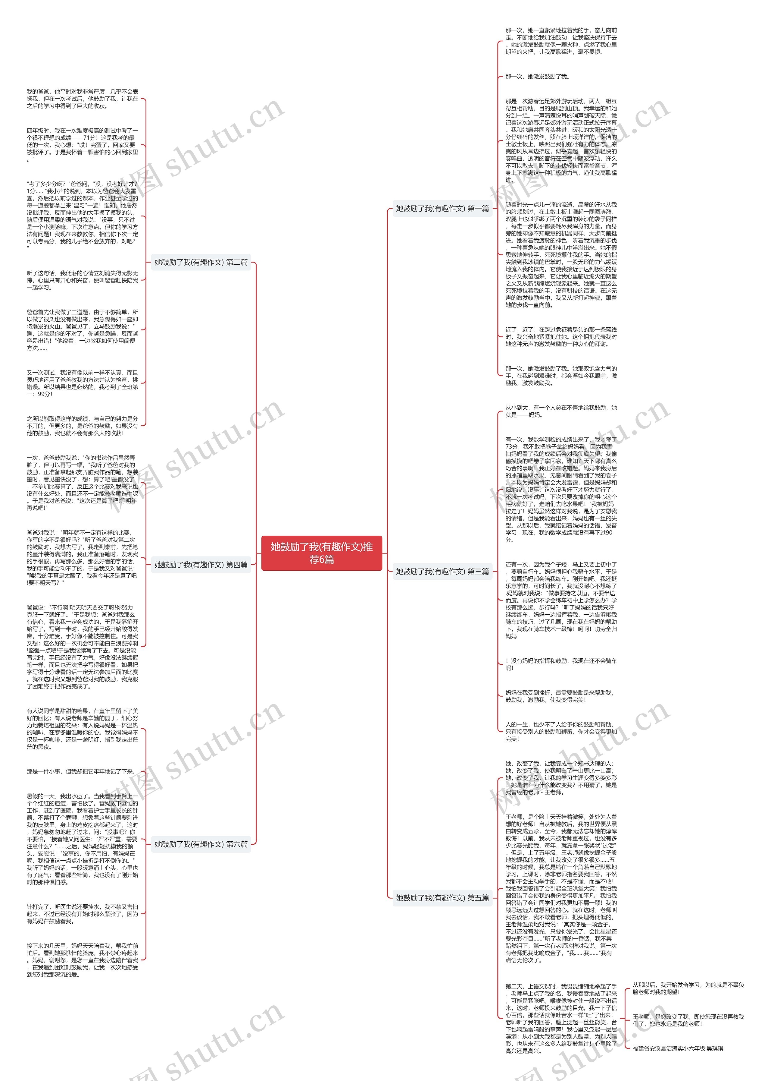 她鼓励了我(有趣作文)推荐6篇思维导图