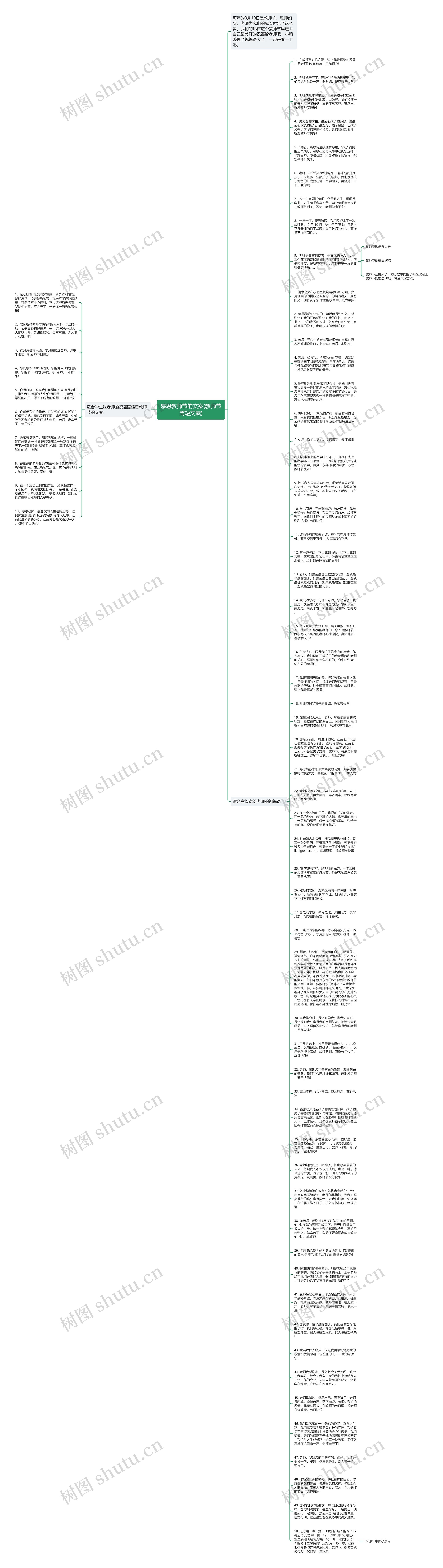 感恩教师节的文案(教师节简短文案)思维导图