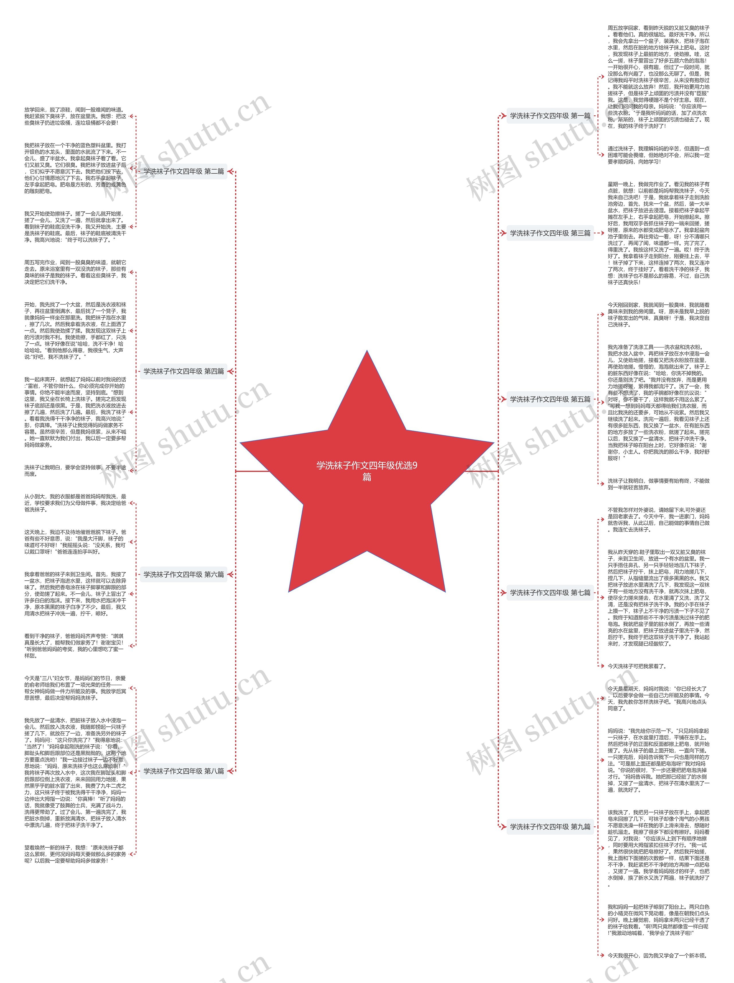 学洗袜子作文四年级优选9篇思维导图