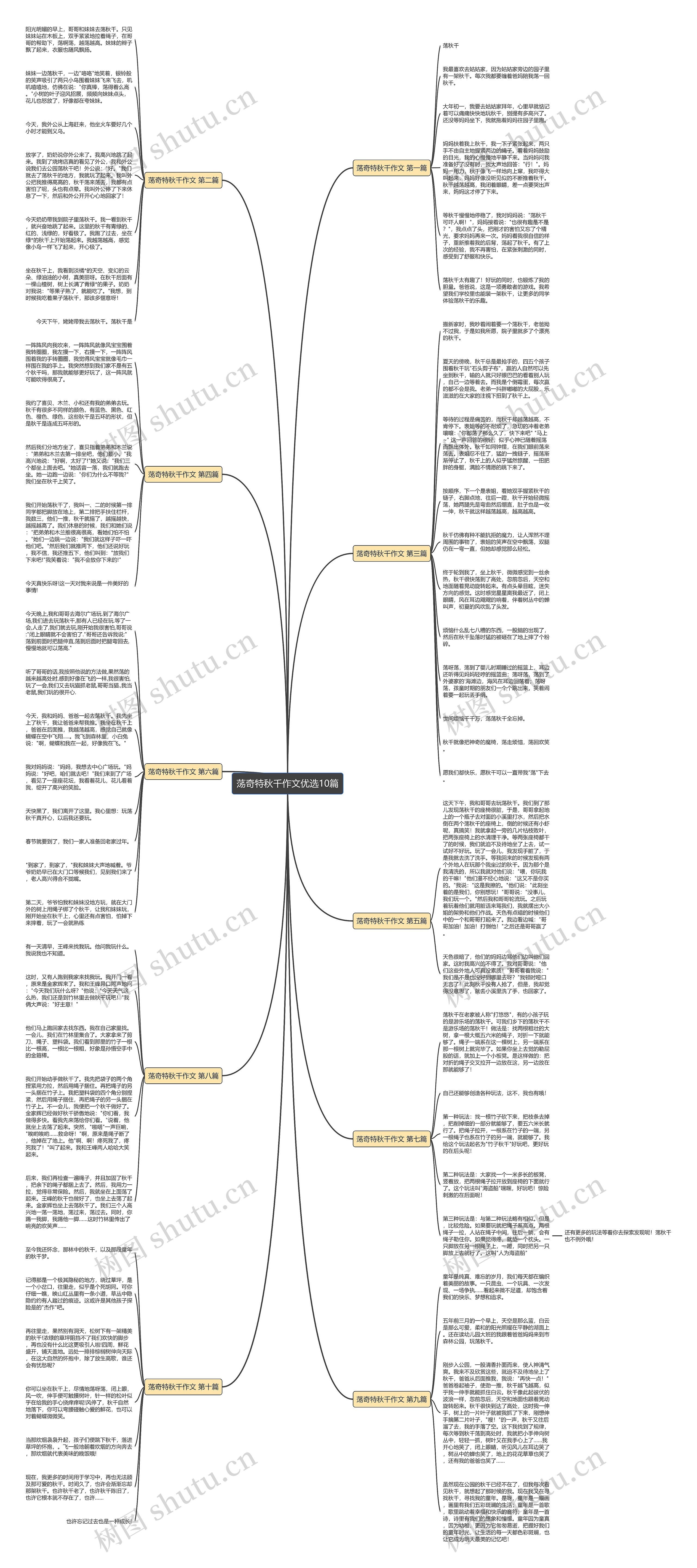 荡奇特秋千作文优选10篇思维导图