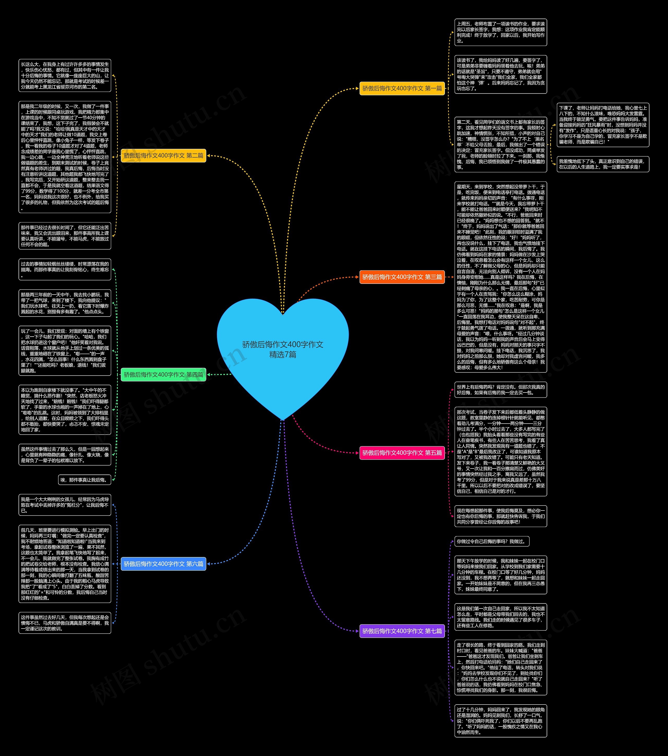 骄傲后悔作文400字作文精选7篇思维导图