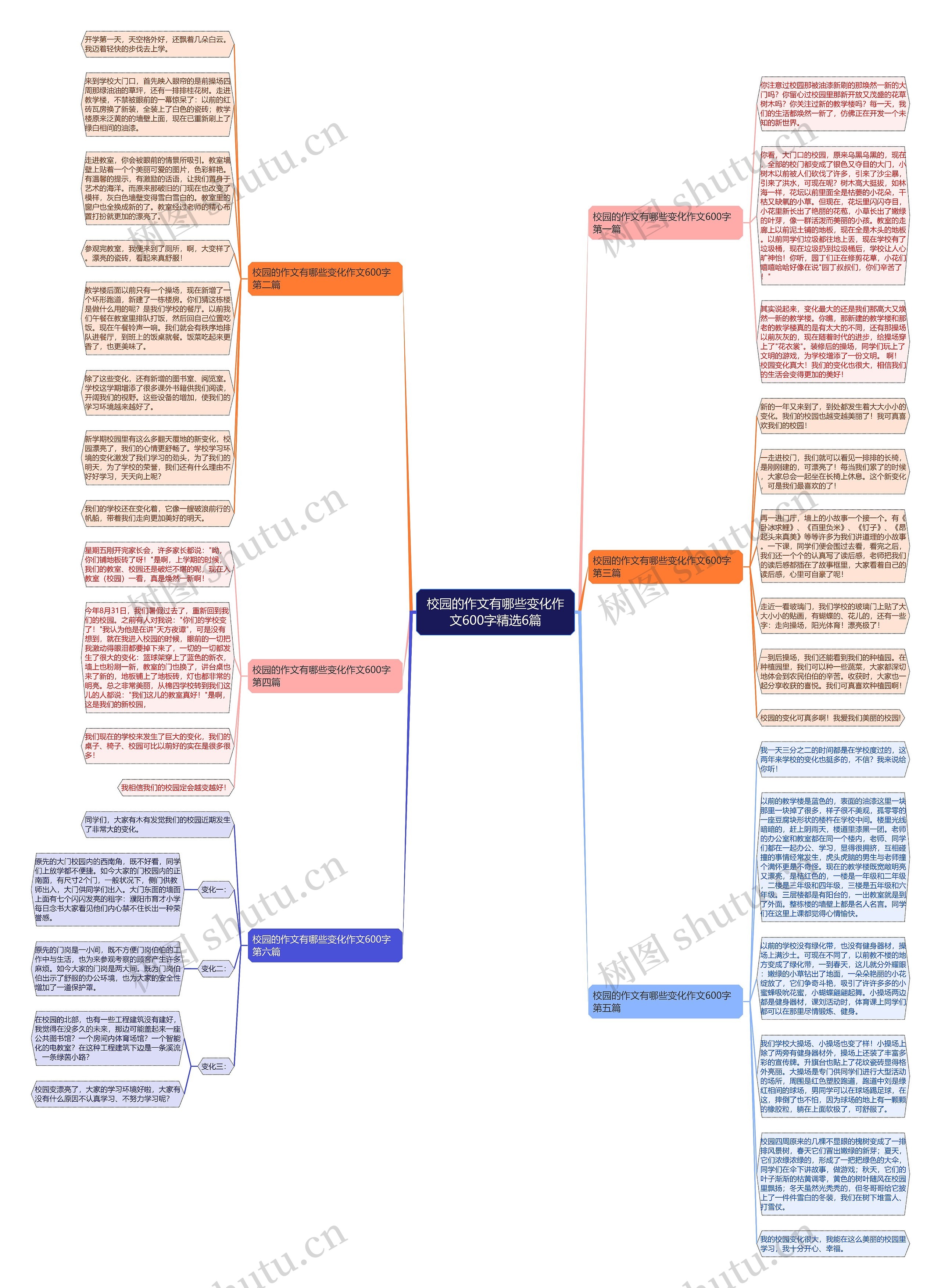 校园的作文有哪些变化作文600字精选6篇思维导图