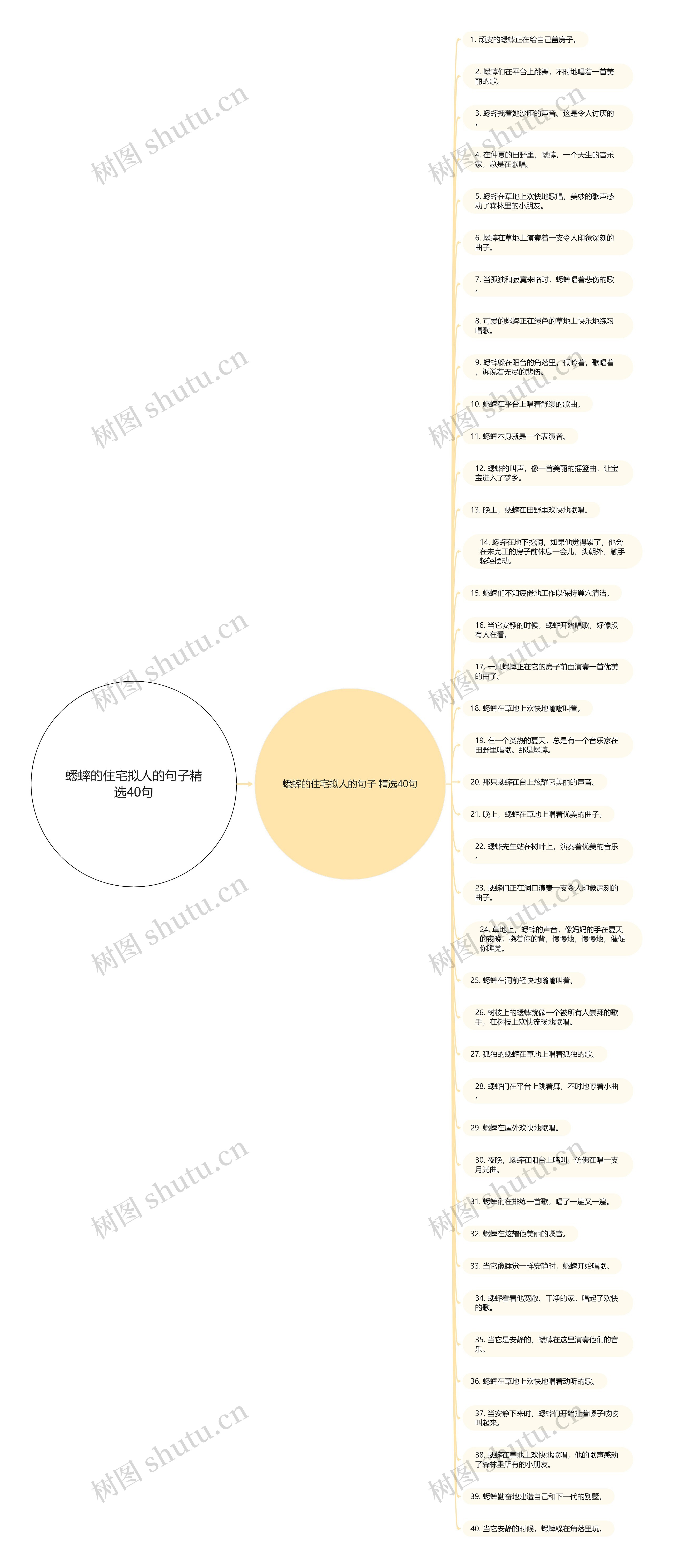 蟋蟀的住宅拟人的句子精选40句思维导图