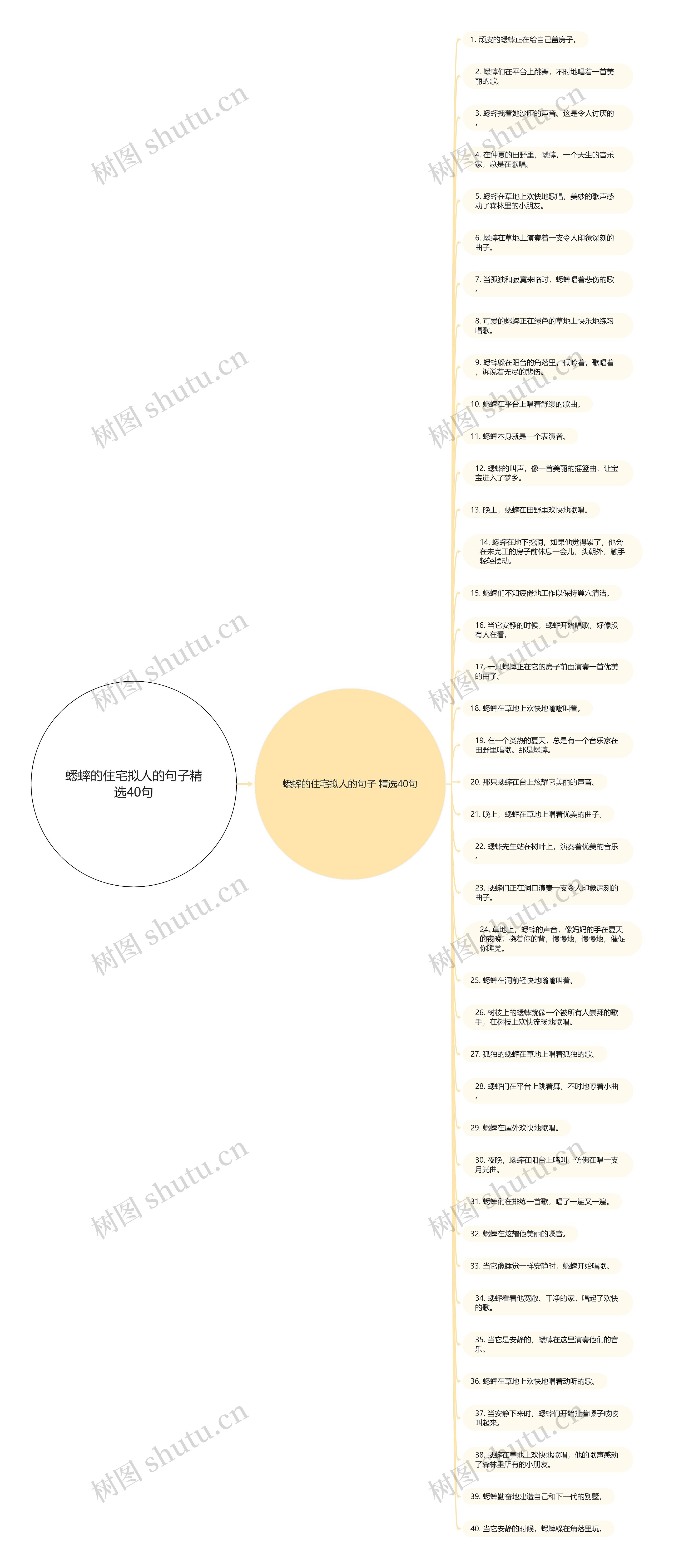 蟋蟀的住宅拟人的句子精选40句 蟋蟀的住宅拟人的句子精选40句