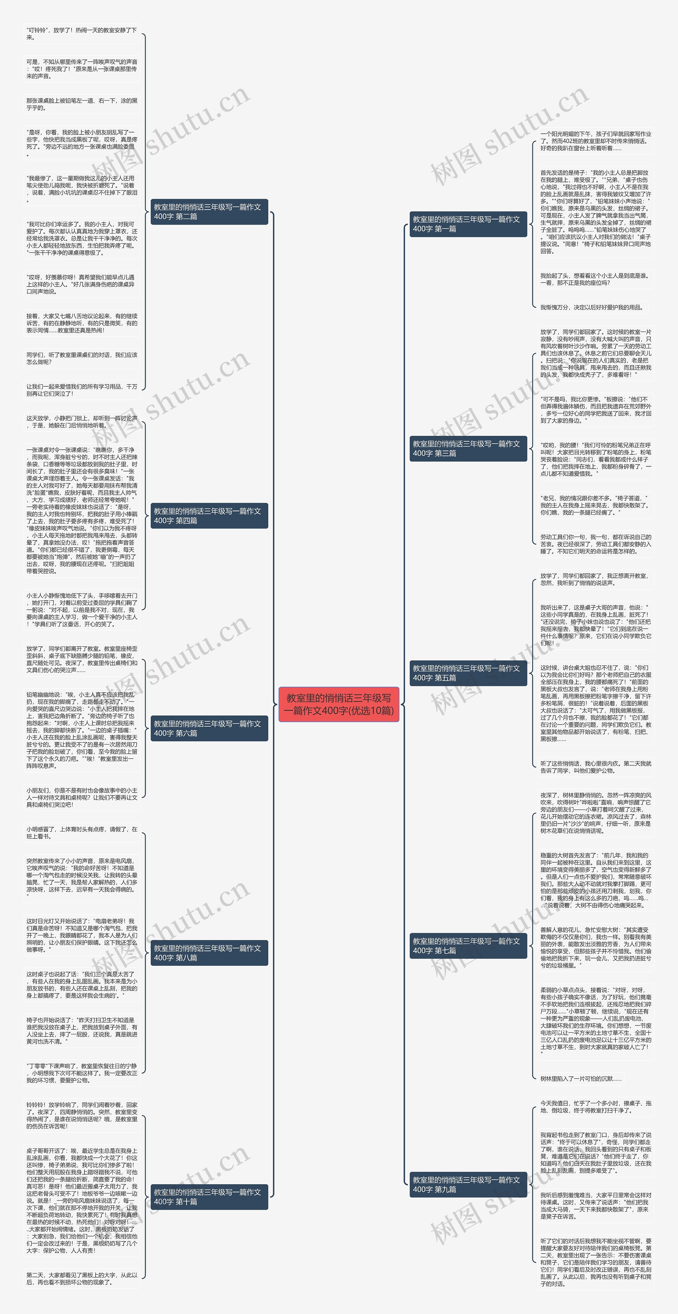 教室里的悄悄话三年级写一篇作文400字(优选10篇)思维导图