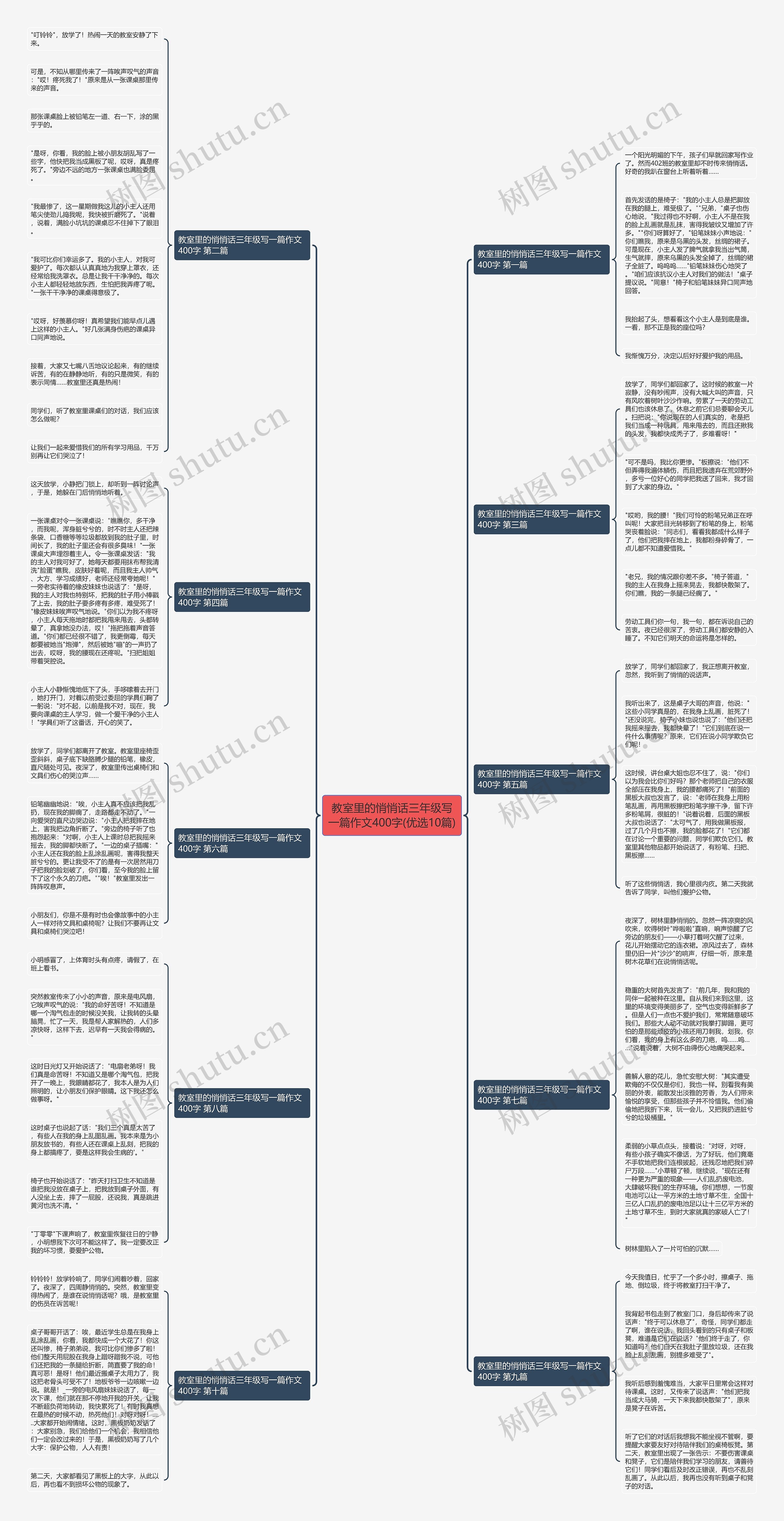 教室里的悄悄话三年级写一篇作文400字(优选10篇) 教室里的悄悄话三年级写一篇作文400字(优选10篇)