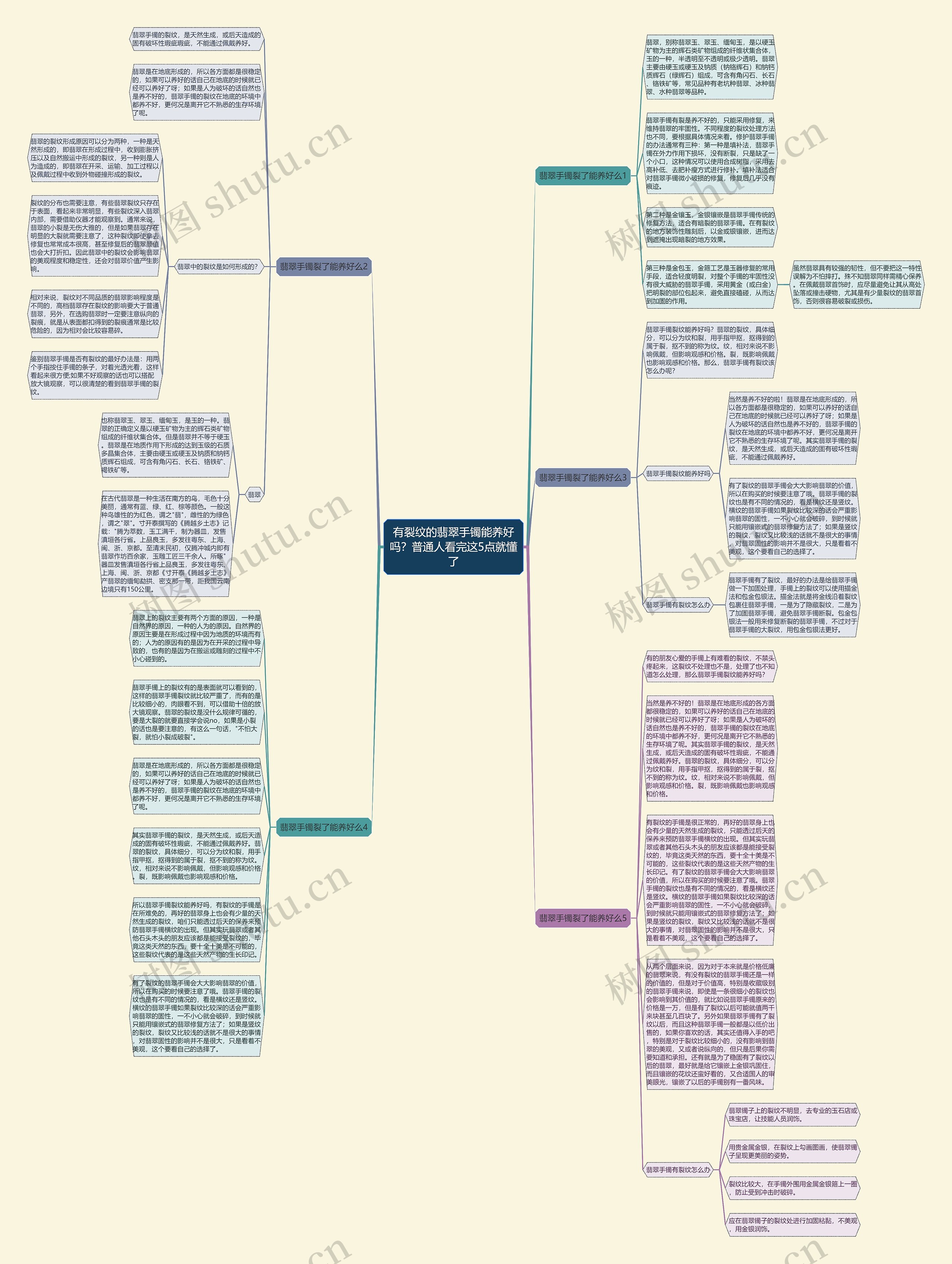 有裂纹的翡翠手镯能养好吗？普通人看完这5点就懂了思维导图