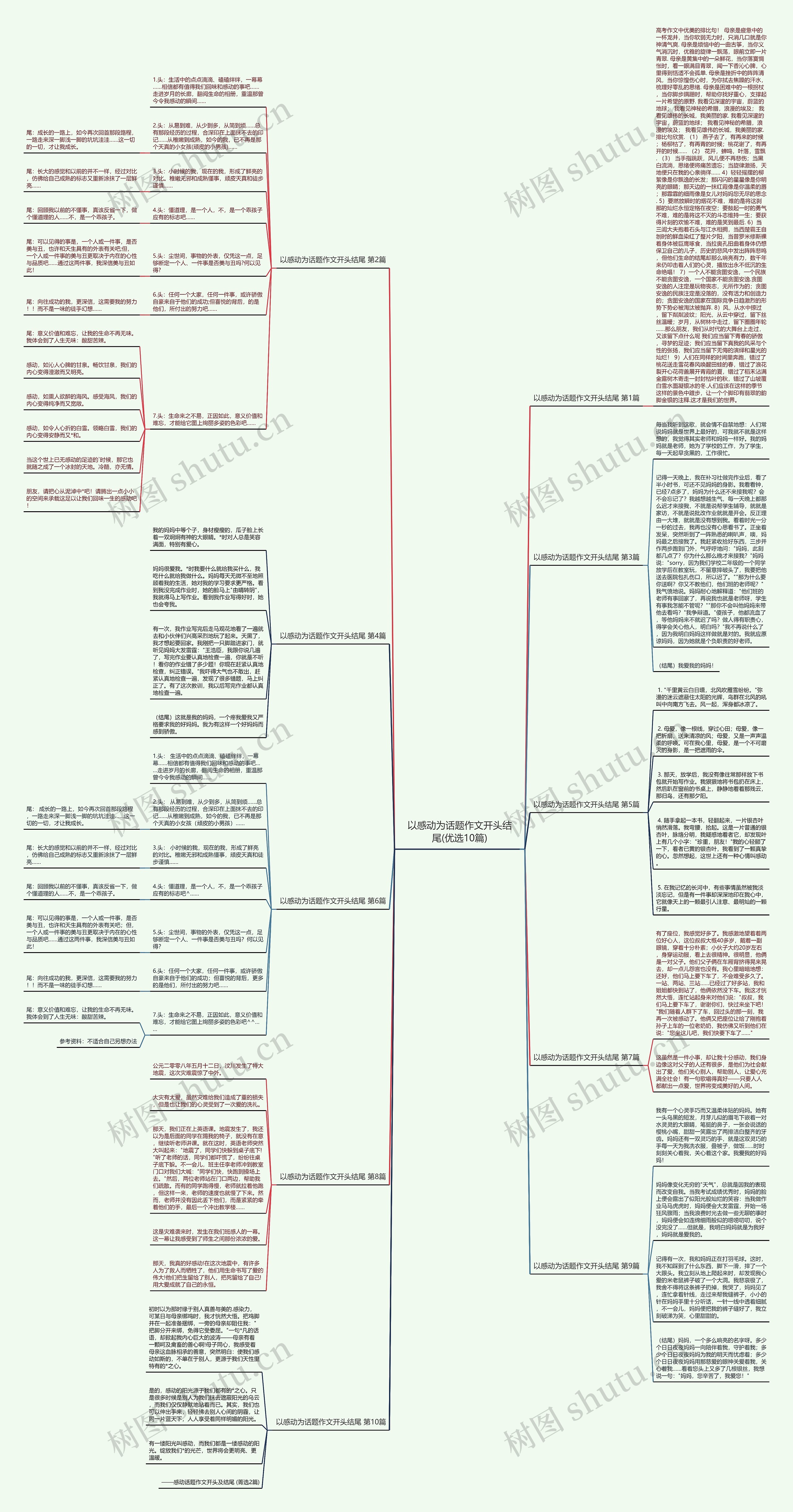 以感动为话题作文开头结尾(优选10篇)思维导图
