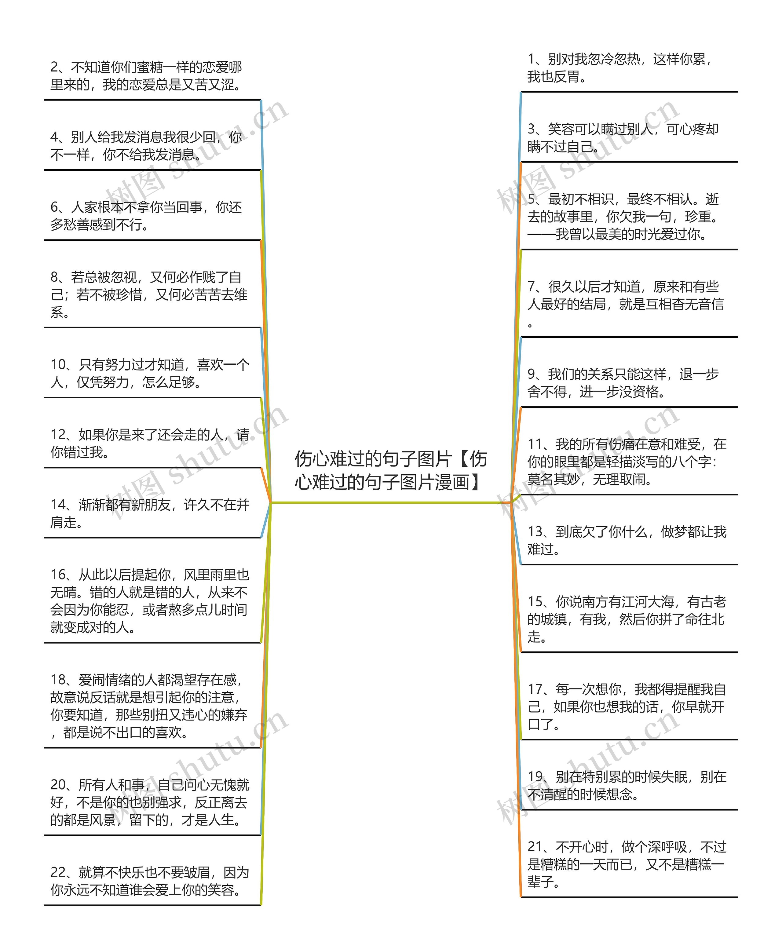 伤心难过的句子图片【伤心难过的句子图片漫画】思维导图