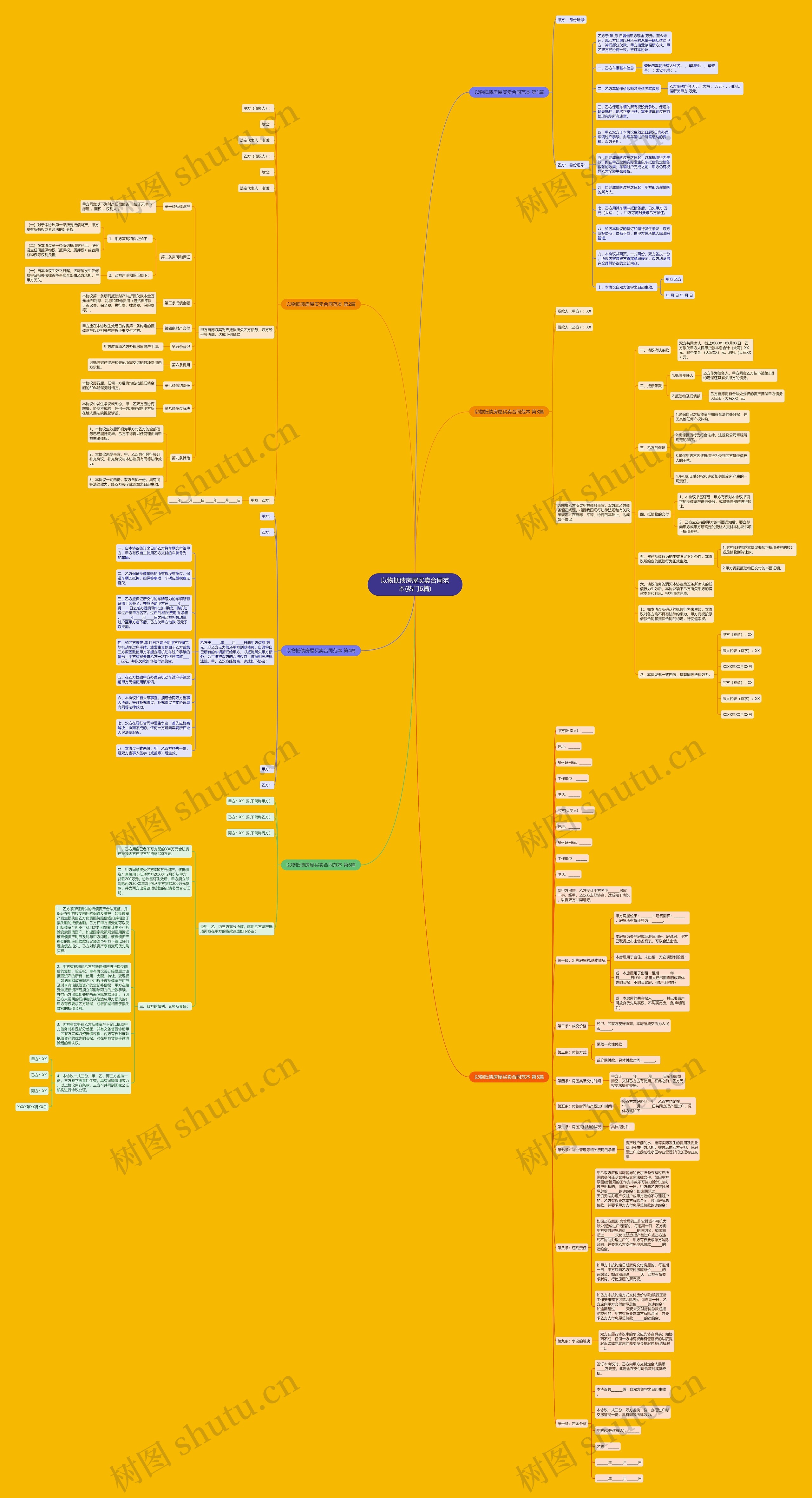 以物抵债房屋买卖合同范本(热门6篇)思维导图