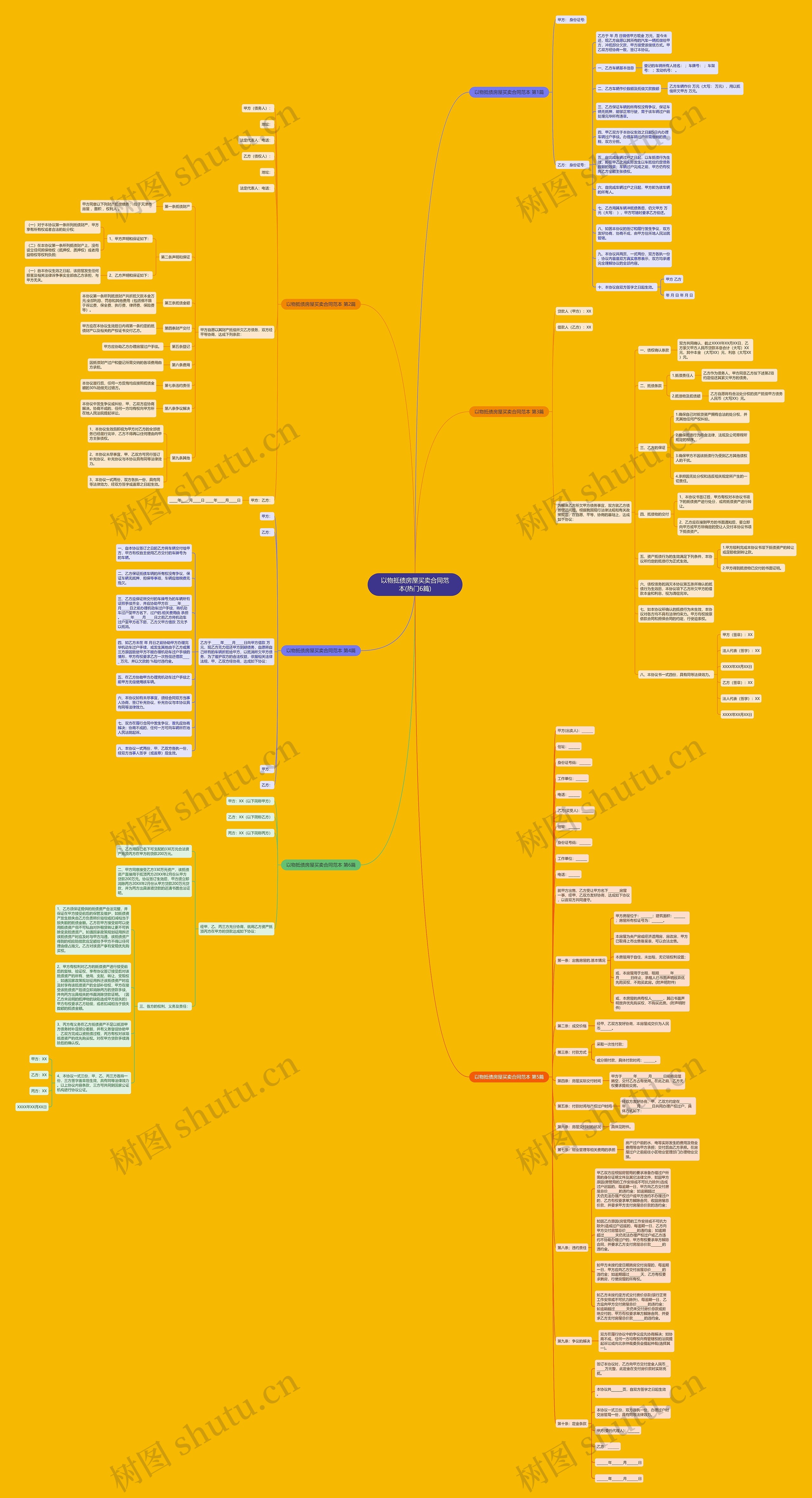 以物抵债房屋买卖合同范本(热门6篇) 以物抵债房屋买卖合同范本(热门6篇)