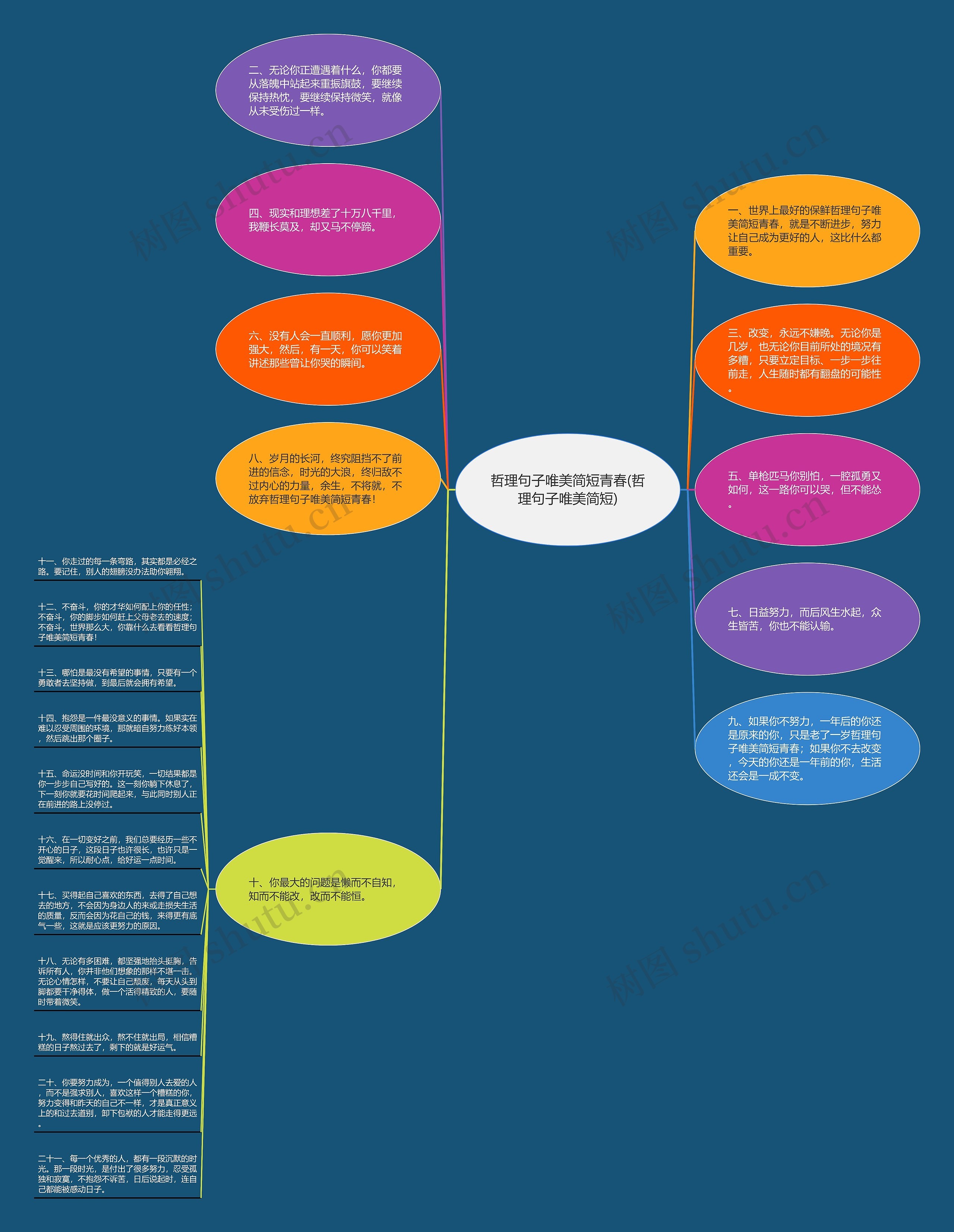 哲理句子唯美简短青春(哲理句子唯美简短)思维导图