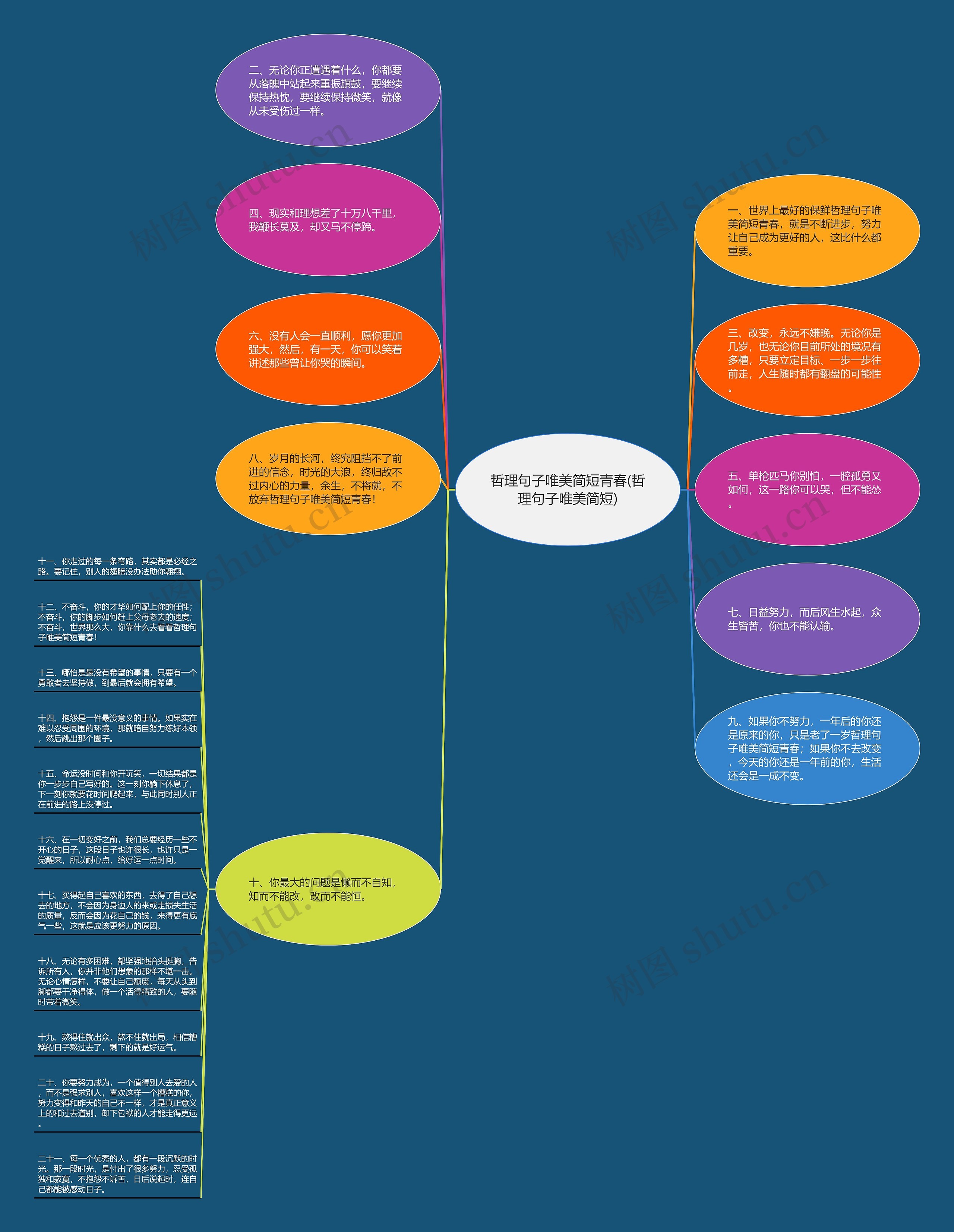 哲理句子唯美简短青春(哲理句子唯美简短)思维导图高清图 哲理句子唯美简短青春(哲理句子唯美简短)思维导图