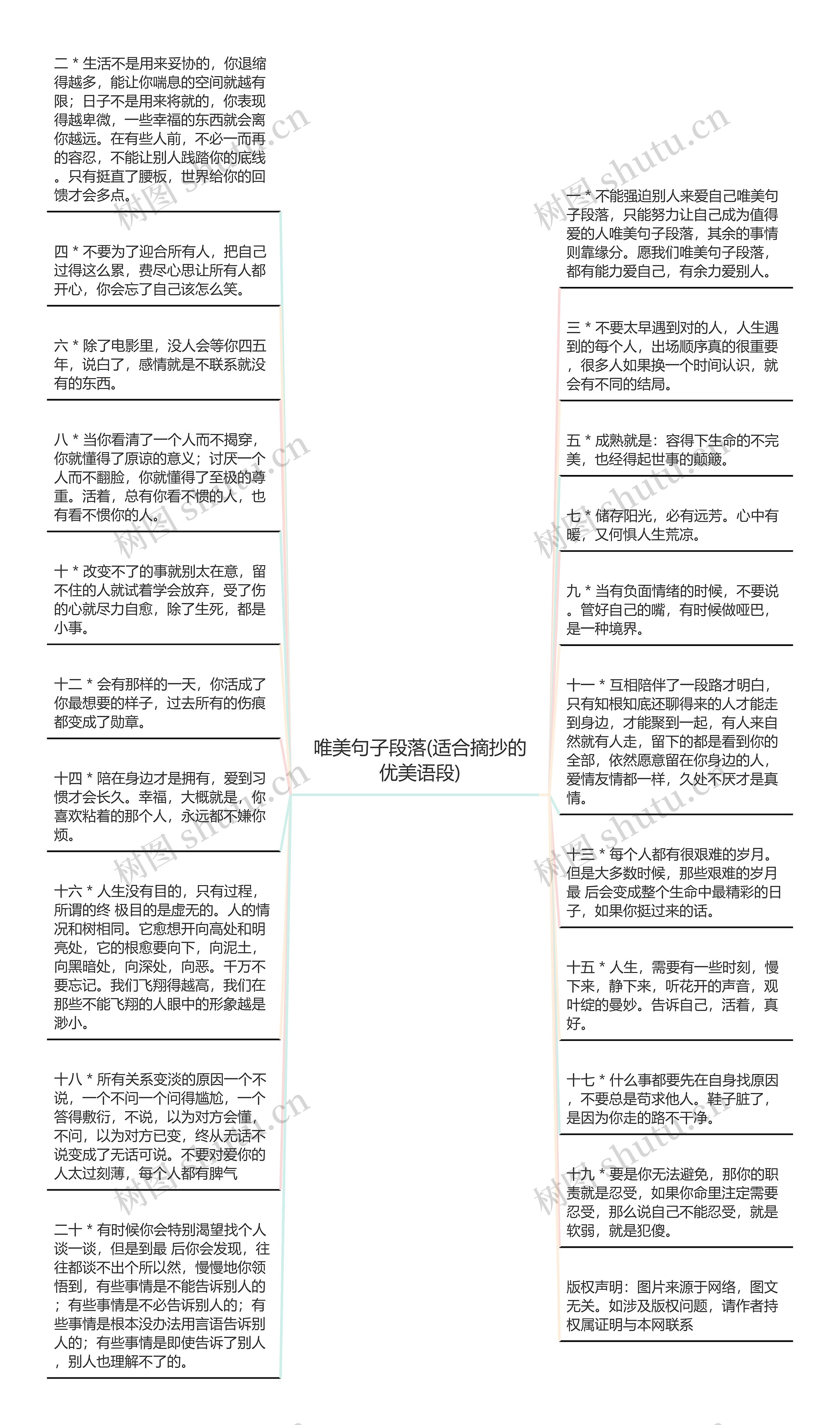 唯美句子段落(适合摘抄的优美语段)思维导图