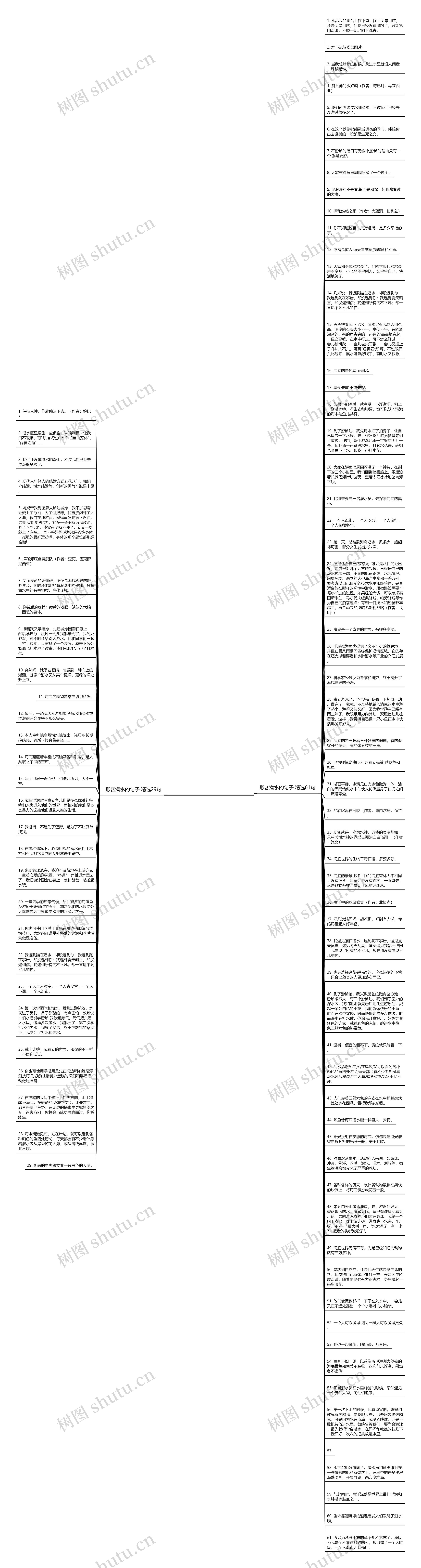 形容潜水的句子精选90句思维导图
