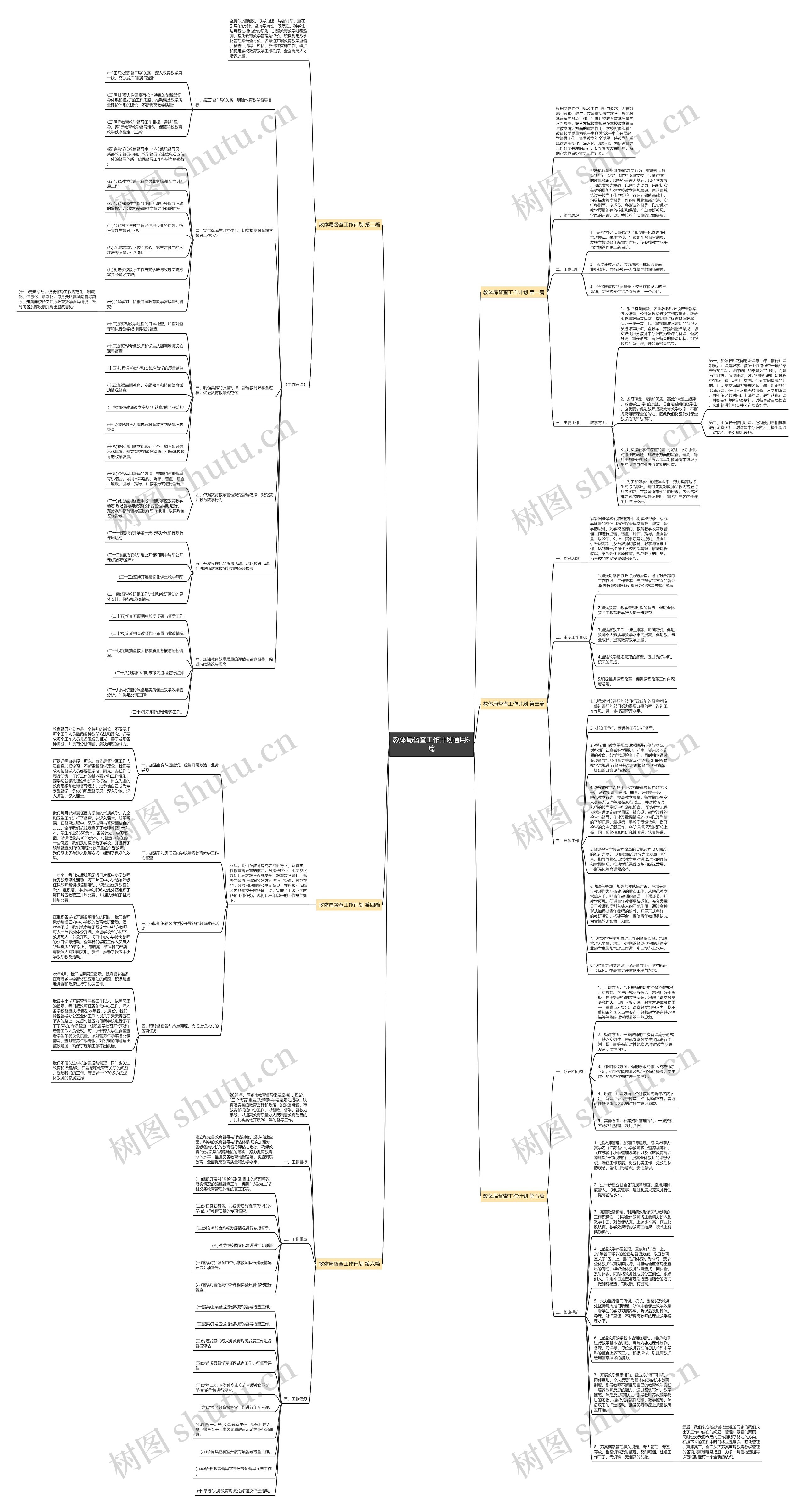 教体局督查工作计划通用6篇思维导图