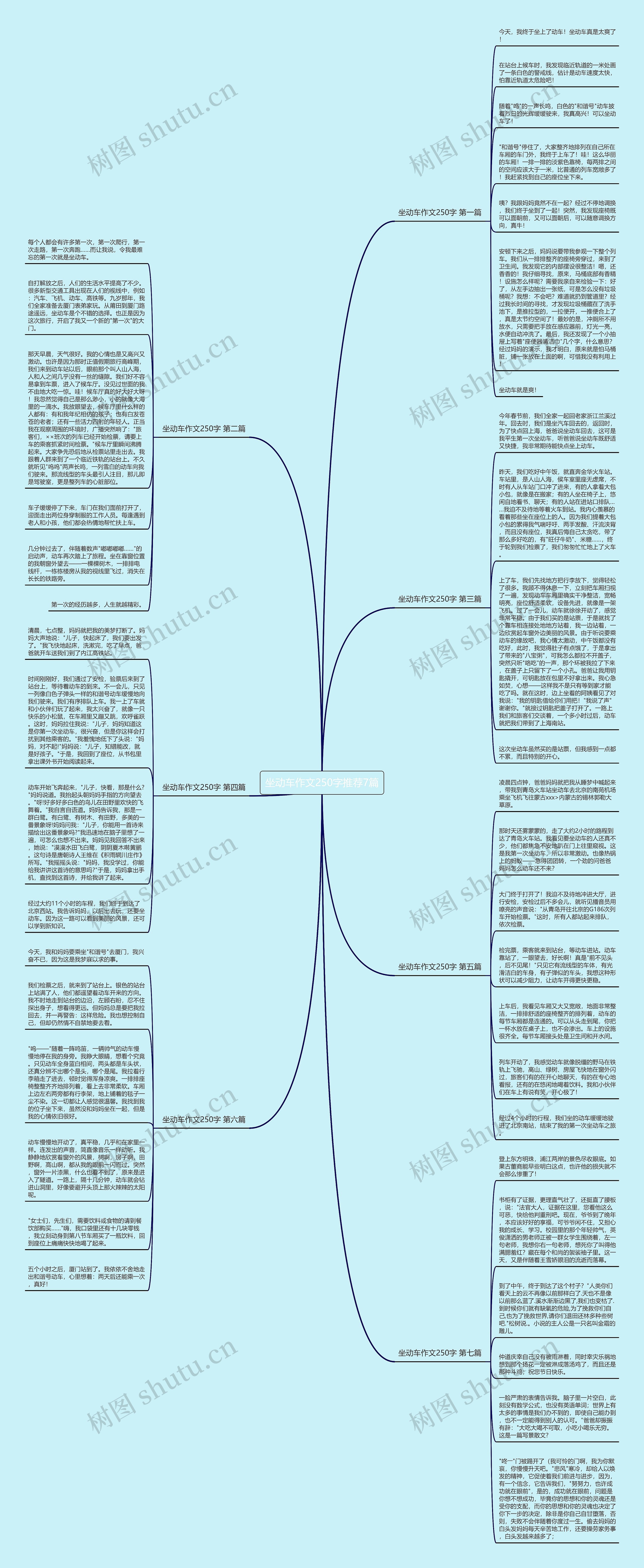 坐动车作文250字推荐7篇思维导图