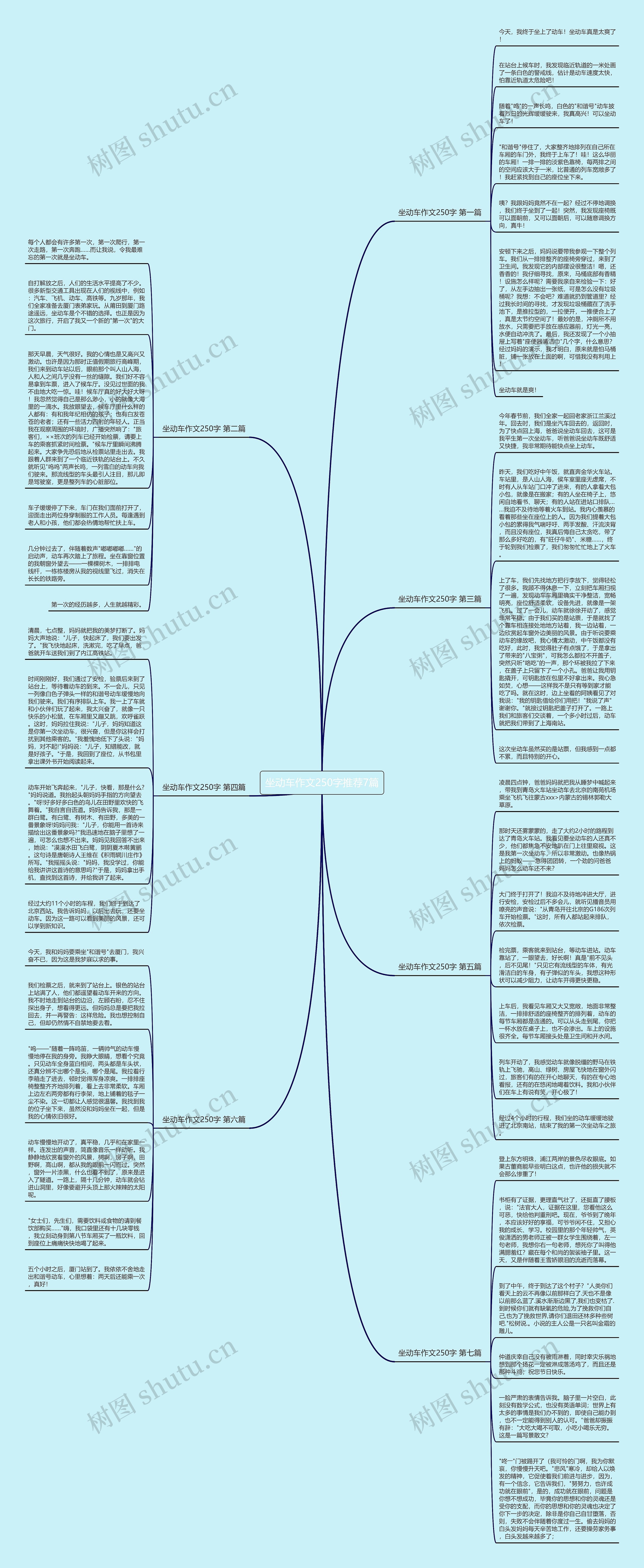 坐动车作文250字推荐7篇思维导图高清图 坐动车作文250字推荐7篇思维导图