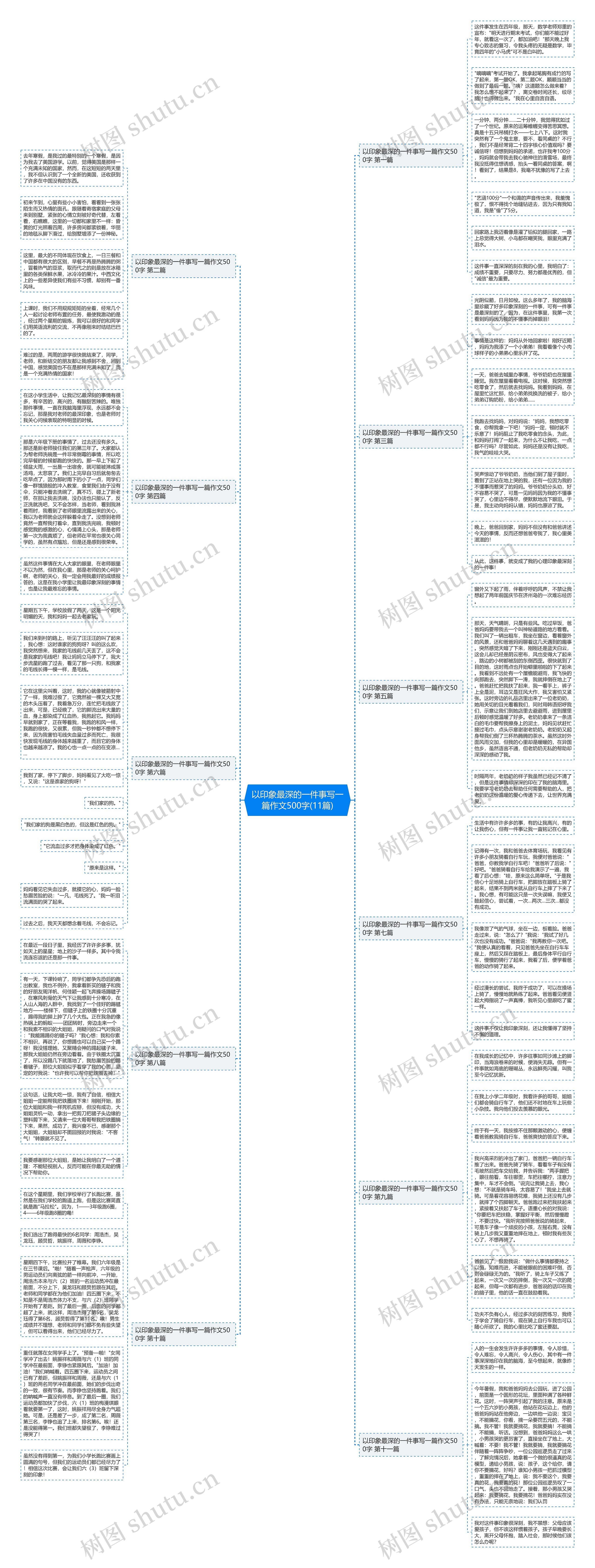 以印象最深的一件事写一篇作文500字(11篇)思维导图