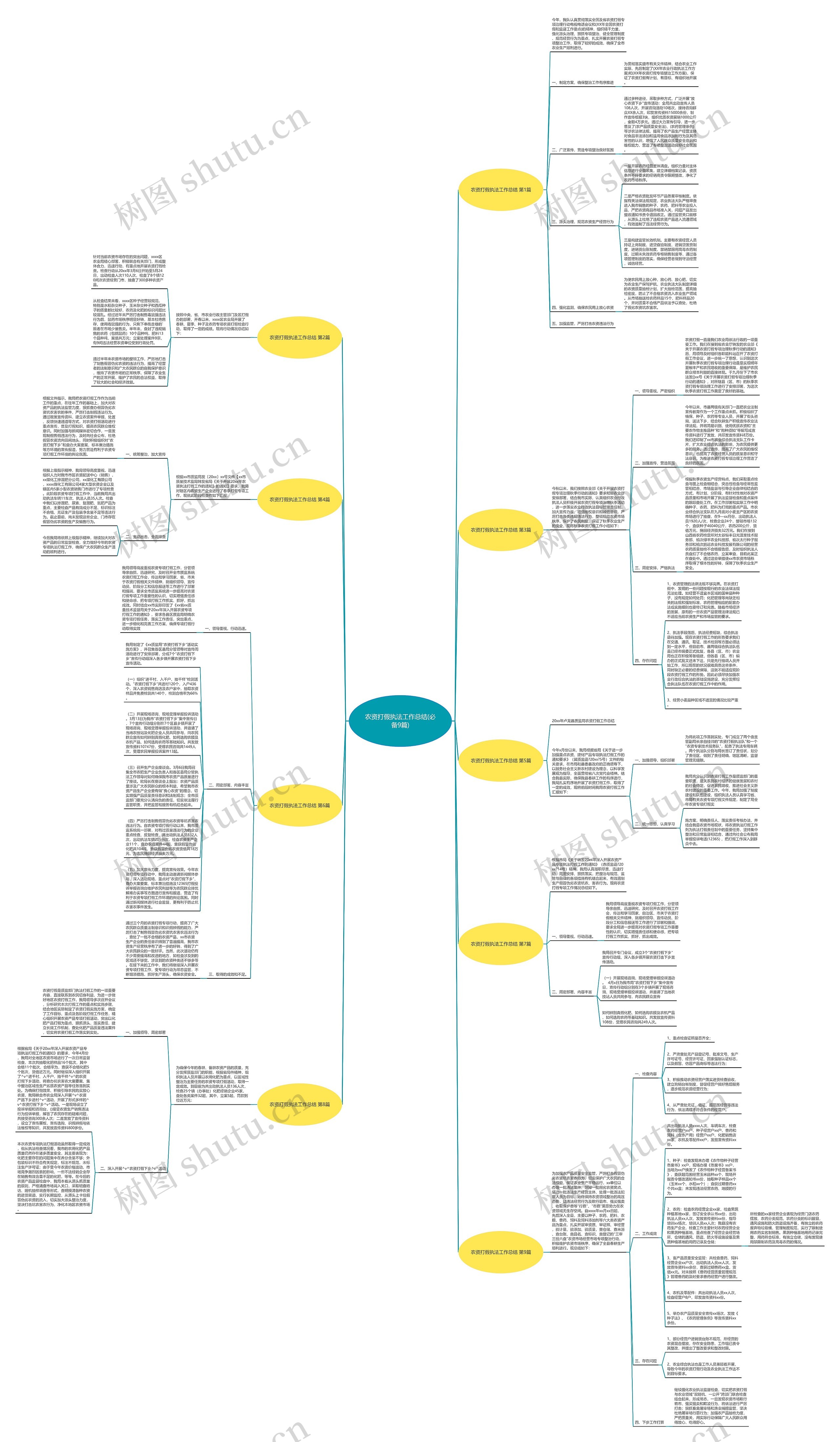 农资打假执法工作总结(必备9篇)思维导图