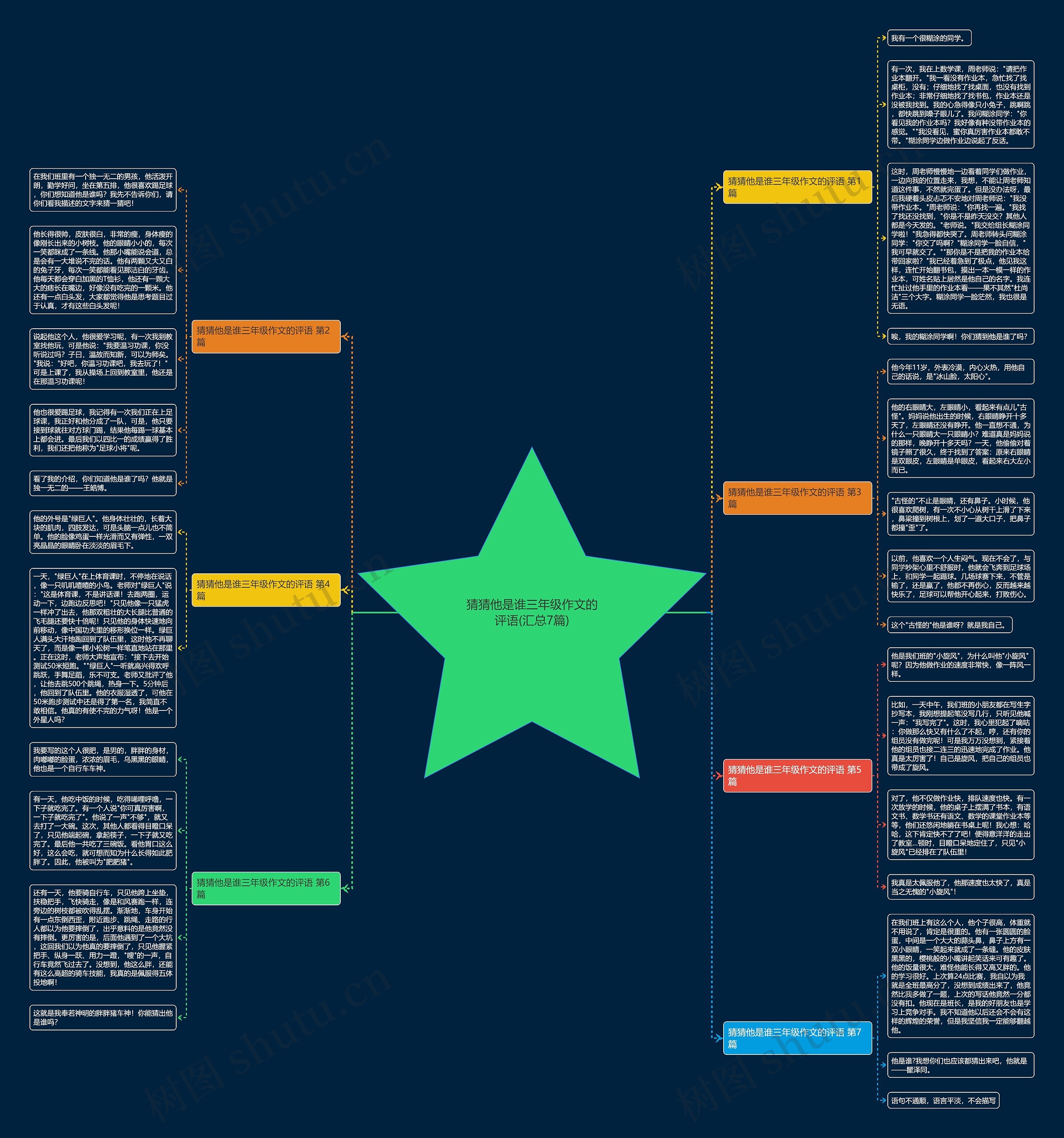 猜猜他是谁三年级作文的评语(汇总7篇) 猜猜他是谁三年级作文的评语(汇总7篇)