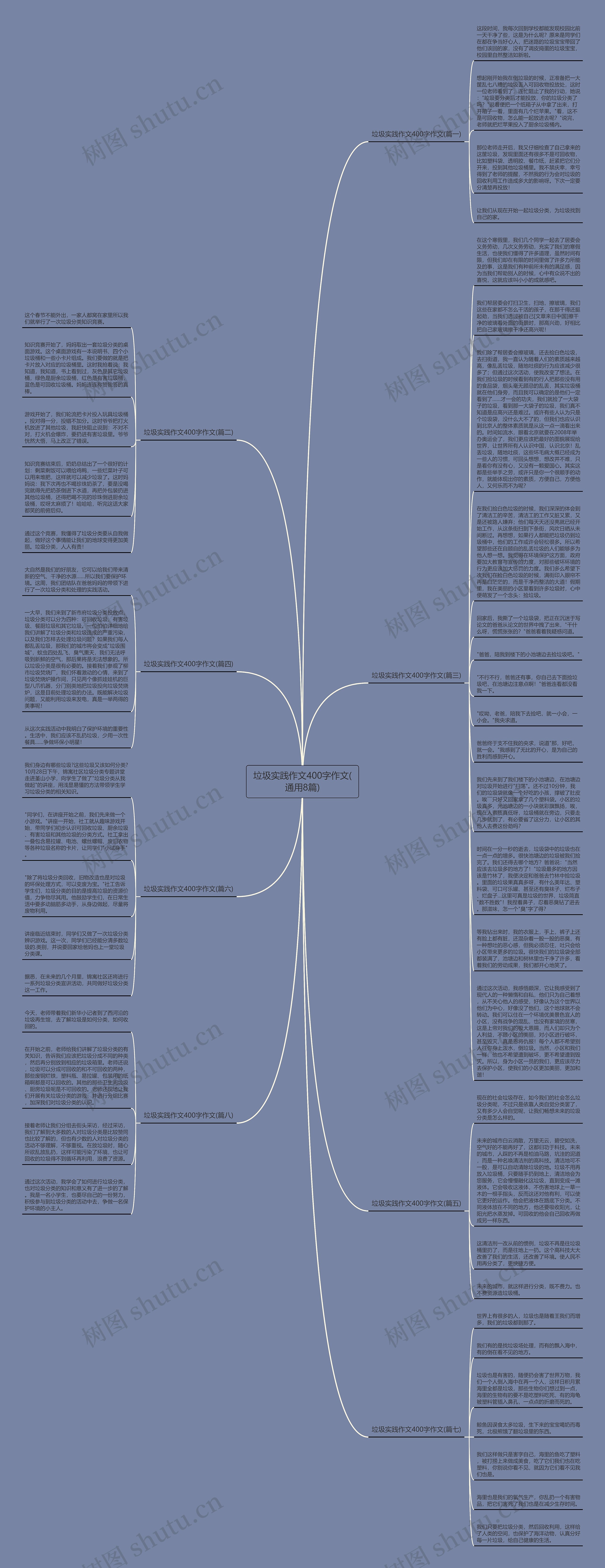 垃圾实践作文400字作文(通用8篇)思维导图