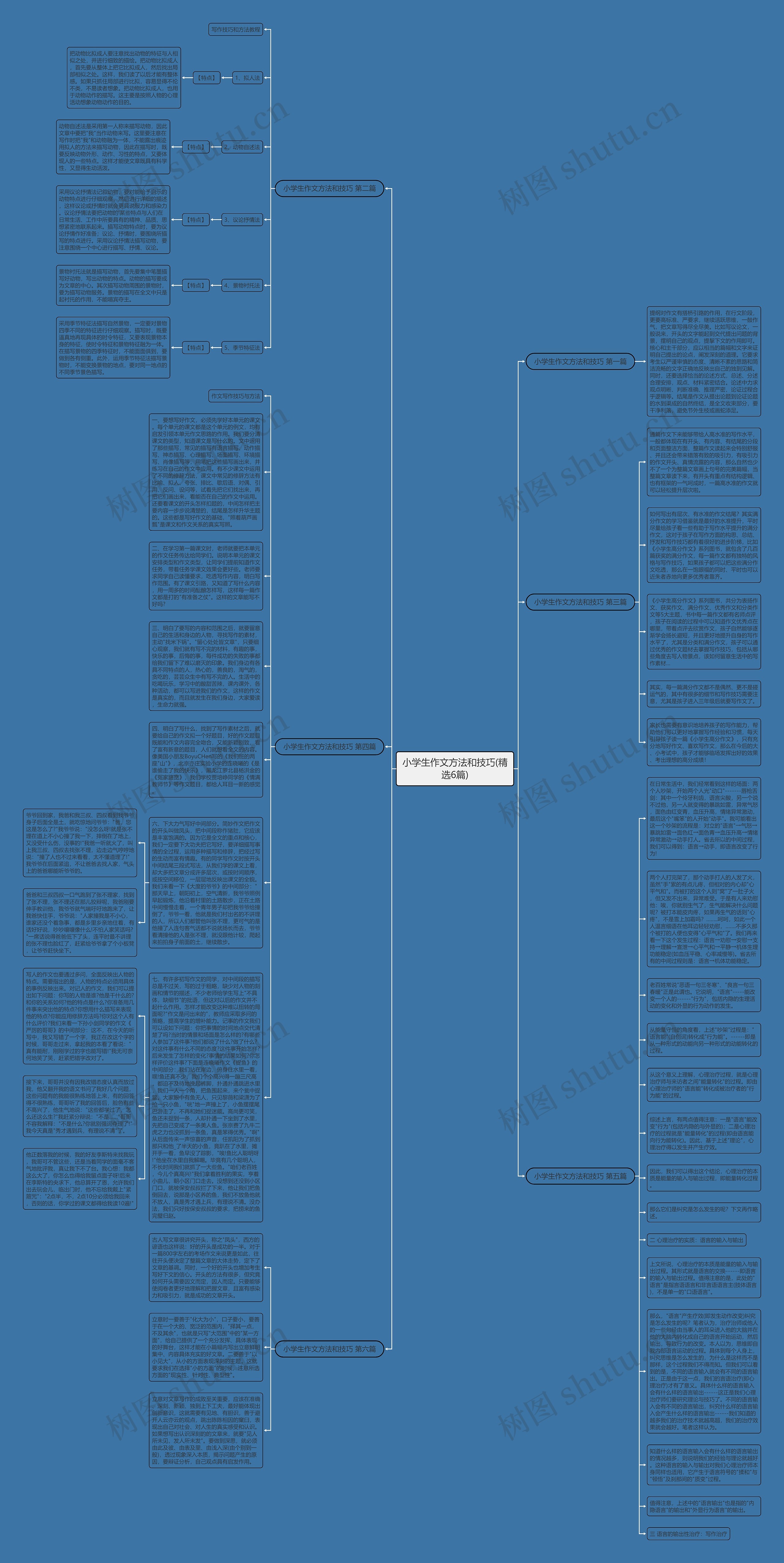 小学生作文方法和技巧(精选6篇)思维导图高清图 小学生作文方法和技巧(精选6篇)思维导图