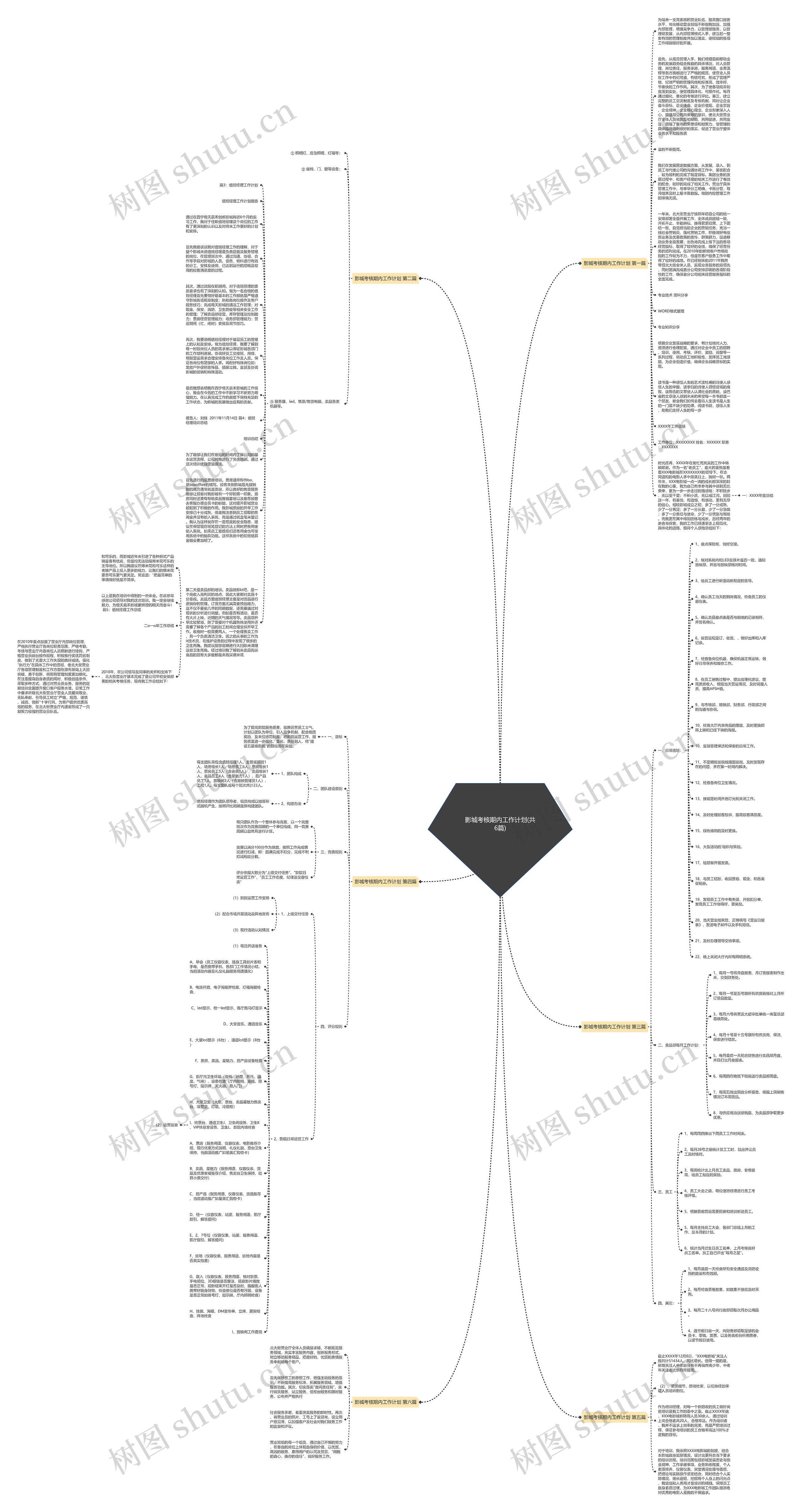 影城考核期内工作计划(共6篇)思维导图