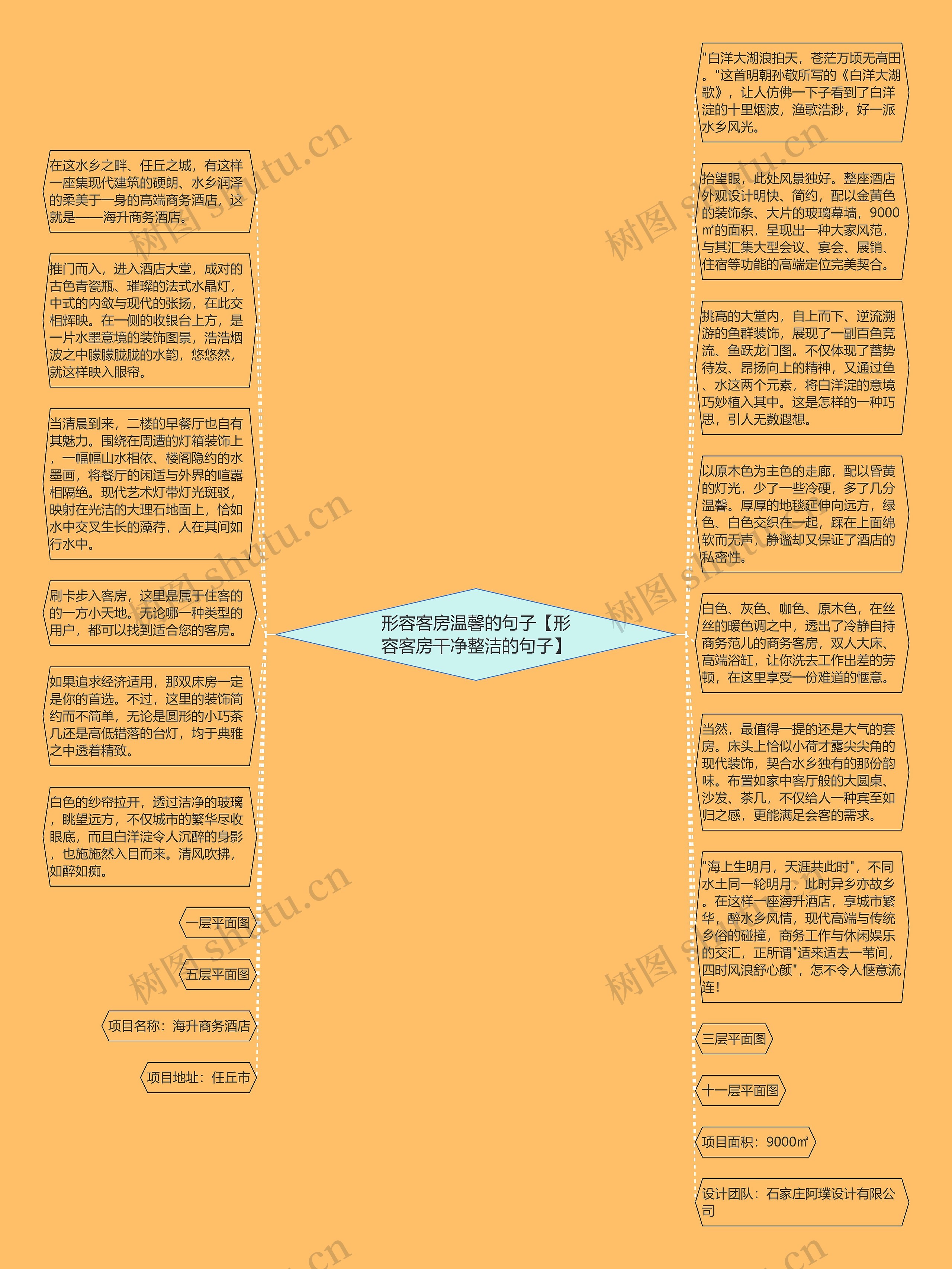 形容客房温馨的句子【形容客房干净整洁的句子】思维导图