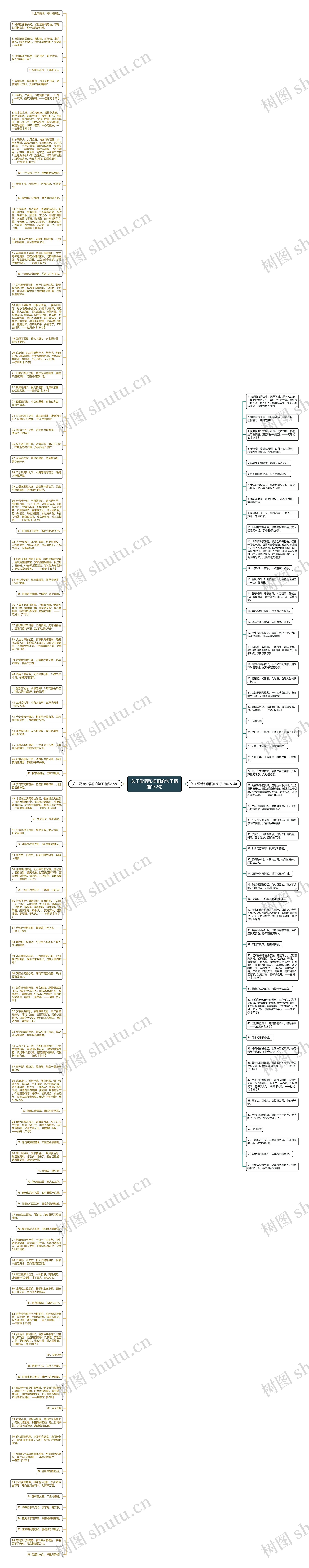 关于爱情和梧桐的句子精选152句思维导图