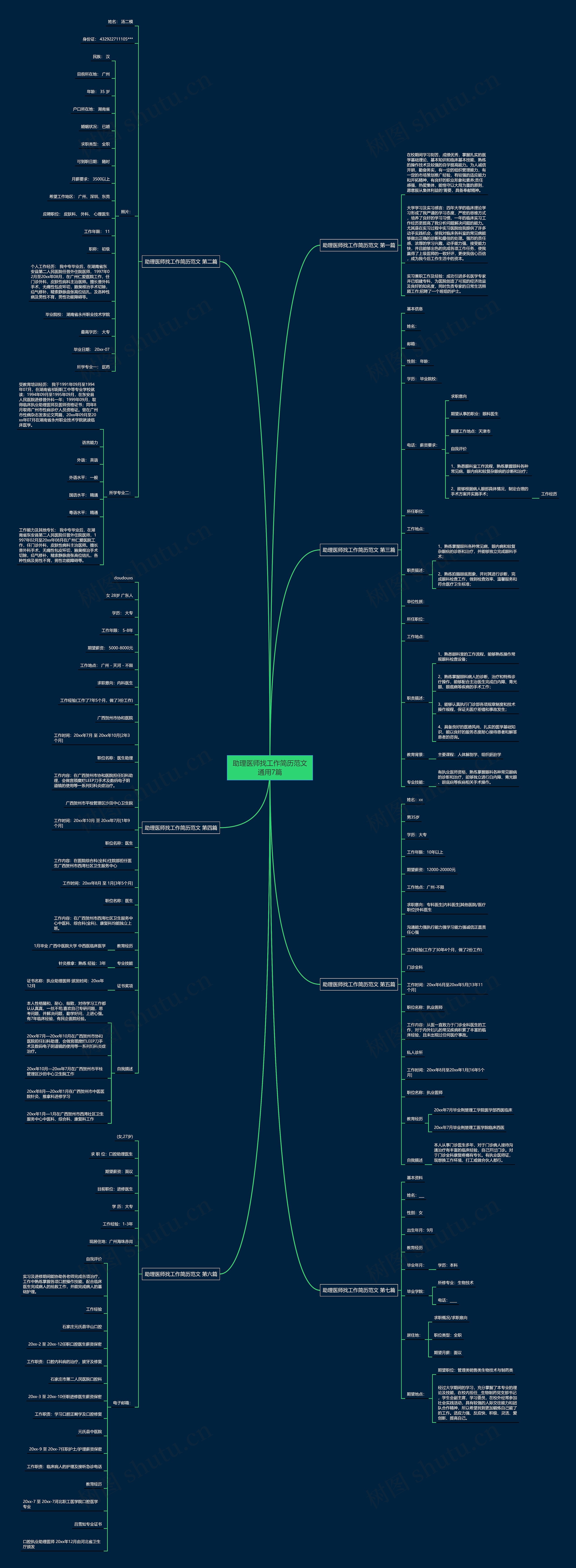 助理医师找工作简历范文通用7篇思维导图