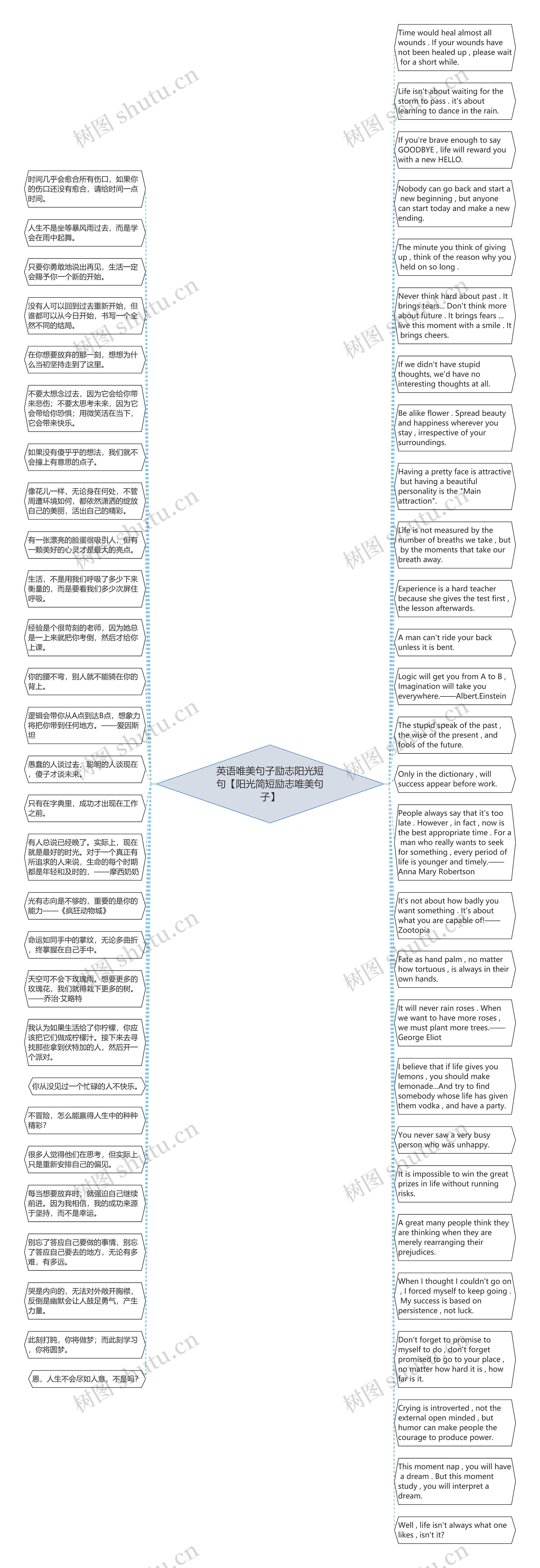 英语唯美句子励志阳光短句【阳光简短励志唯美句子】