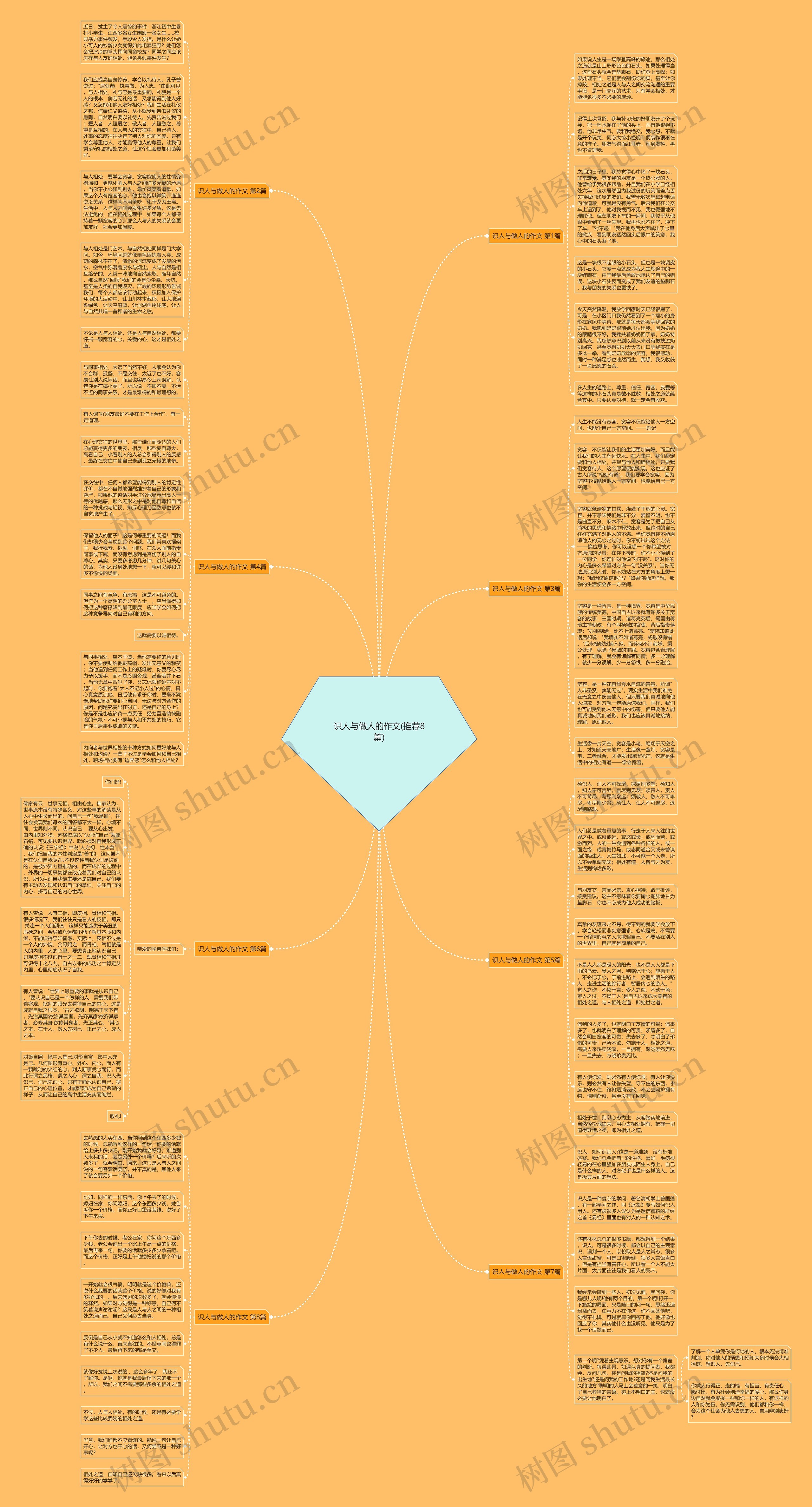 识人与做人的作文(推荐8篇)思维导图