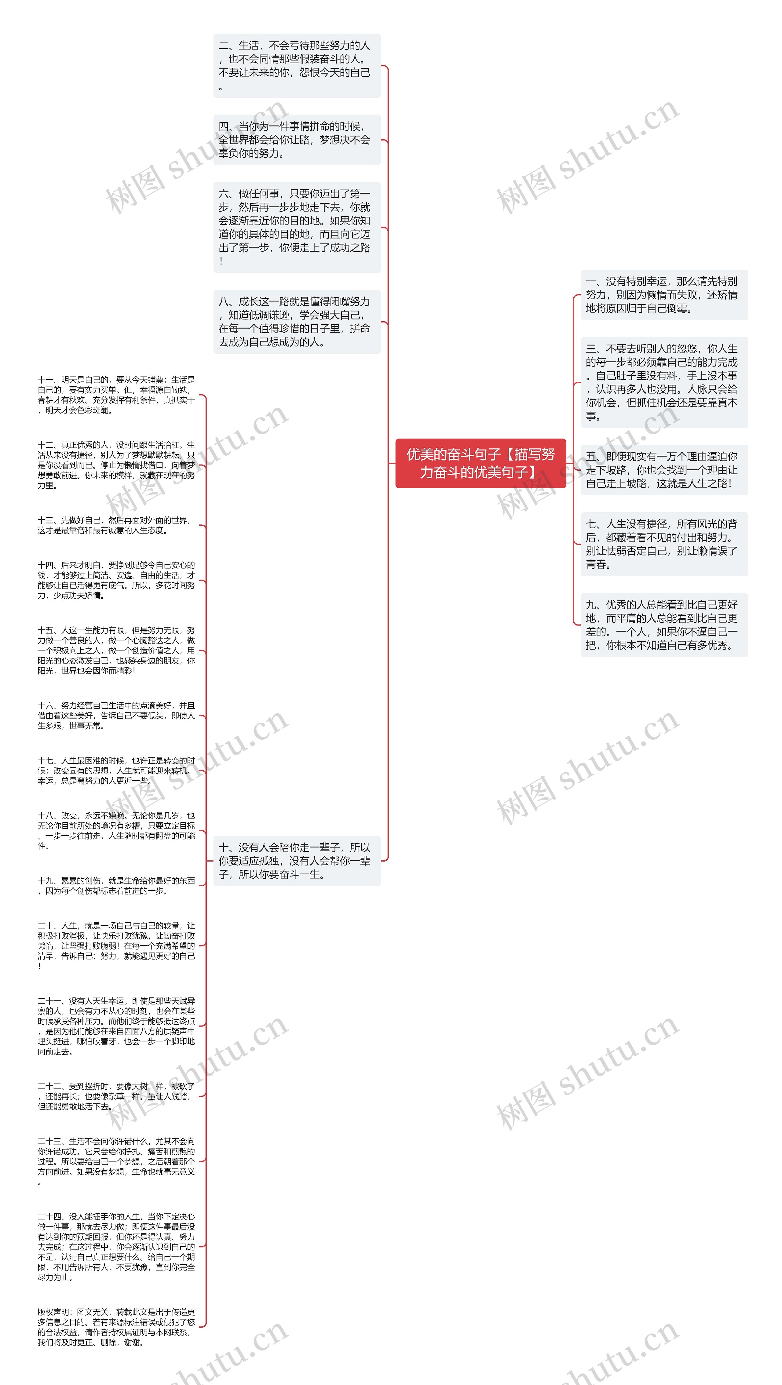 优美的奋斗句子【描写努力奋斗的优美句子】思维导图