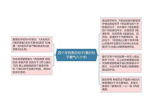 四个字的表白句子(表白句子霸气八个字)