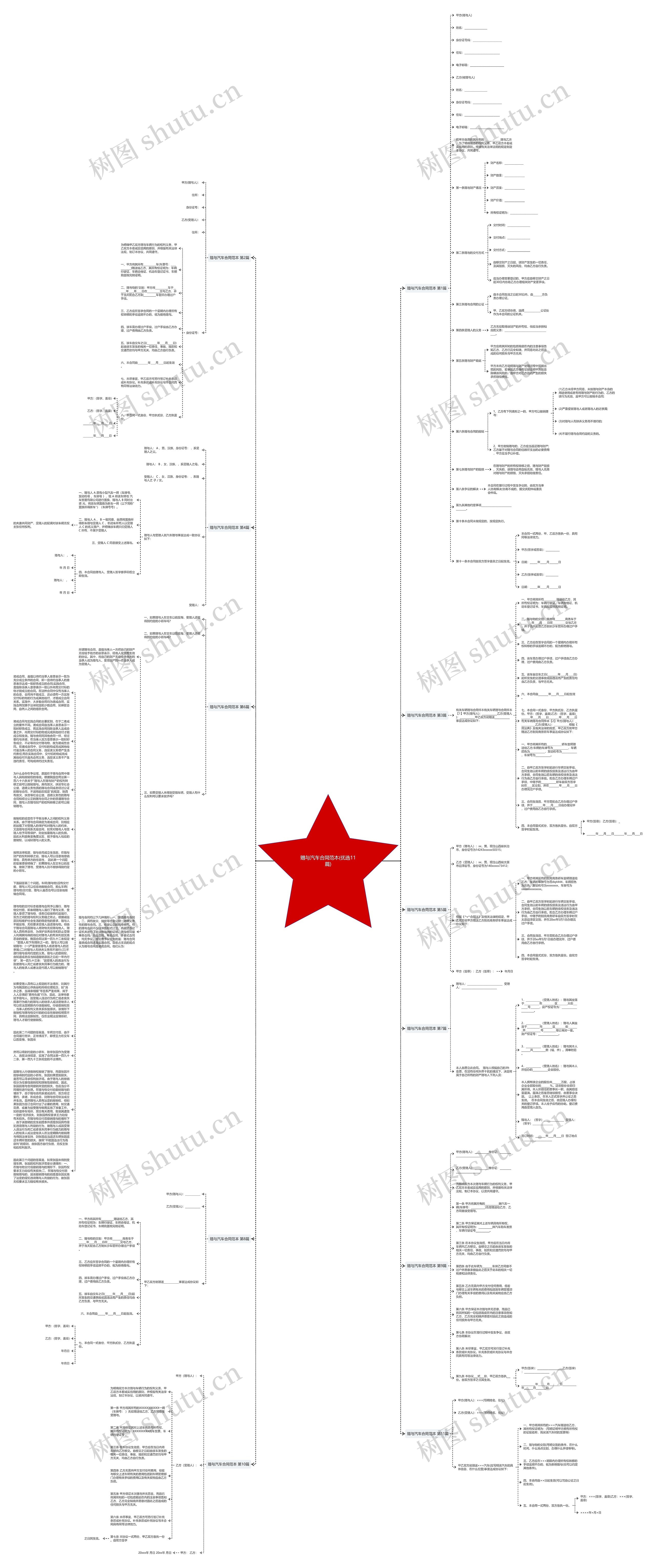 赠与汽车合同范本(优选11篇)思维导图