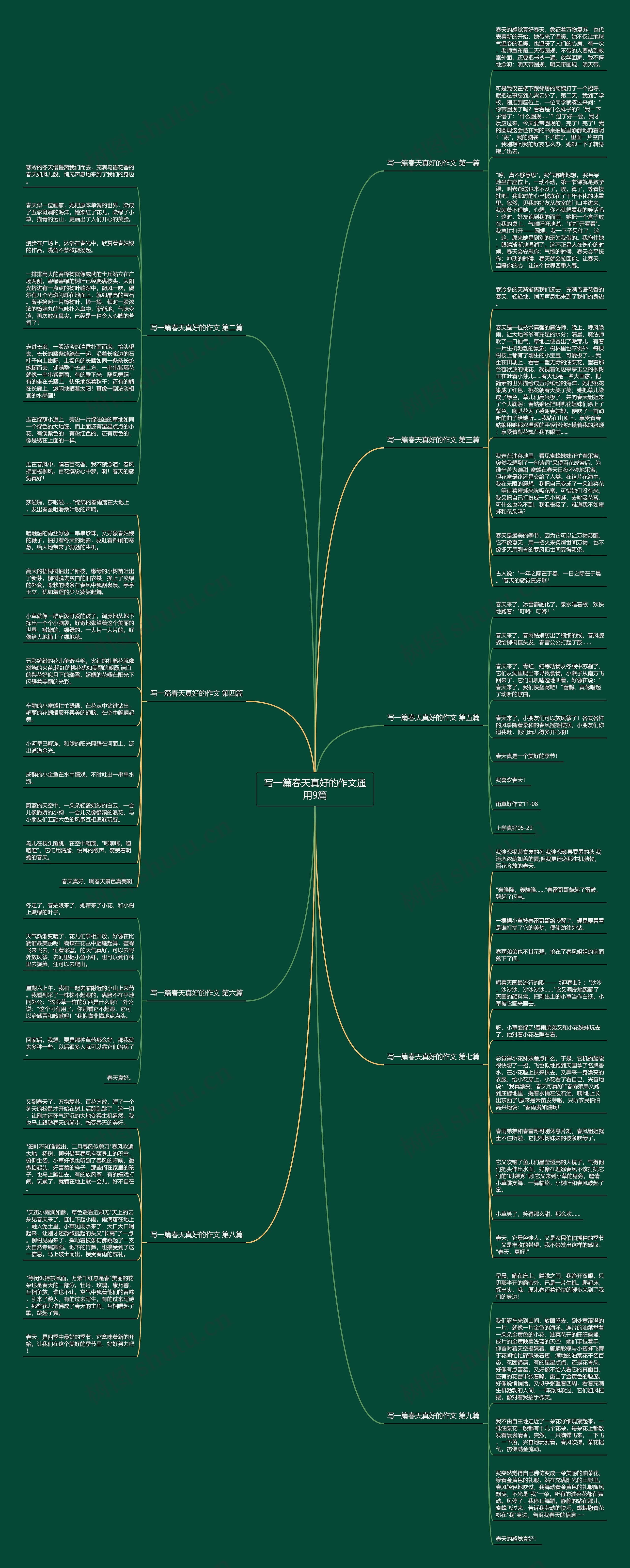 写一篇春天真好的作文通用9篇 写一篇春天真好的作文通用9篇