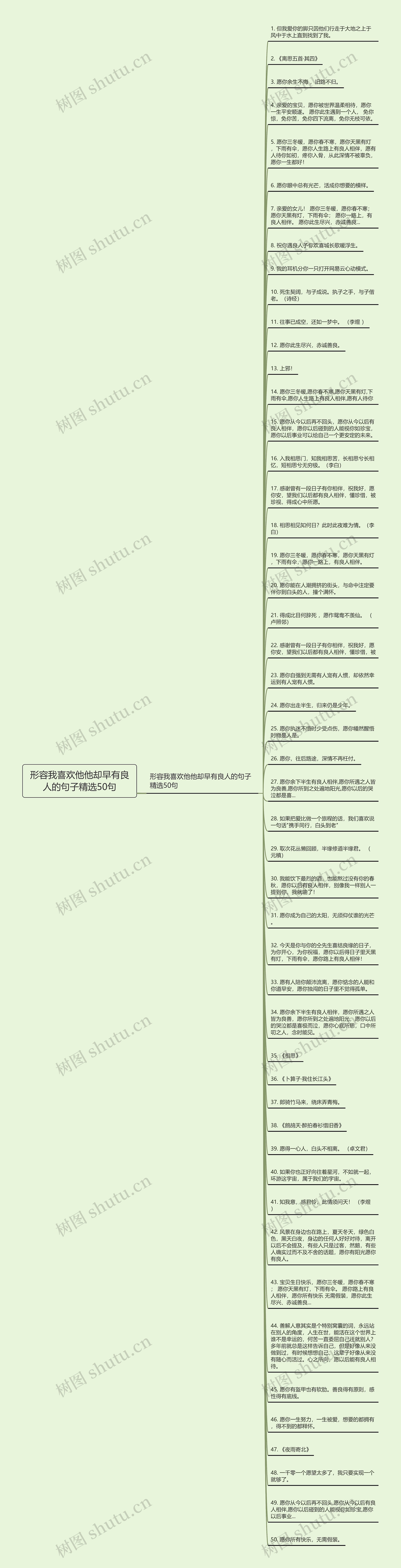 形容我喜欢他他却早有良人的句子精选50句思维导图