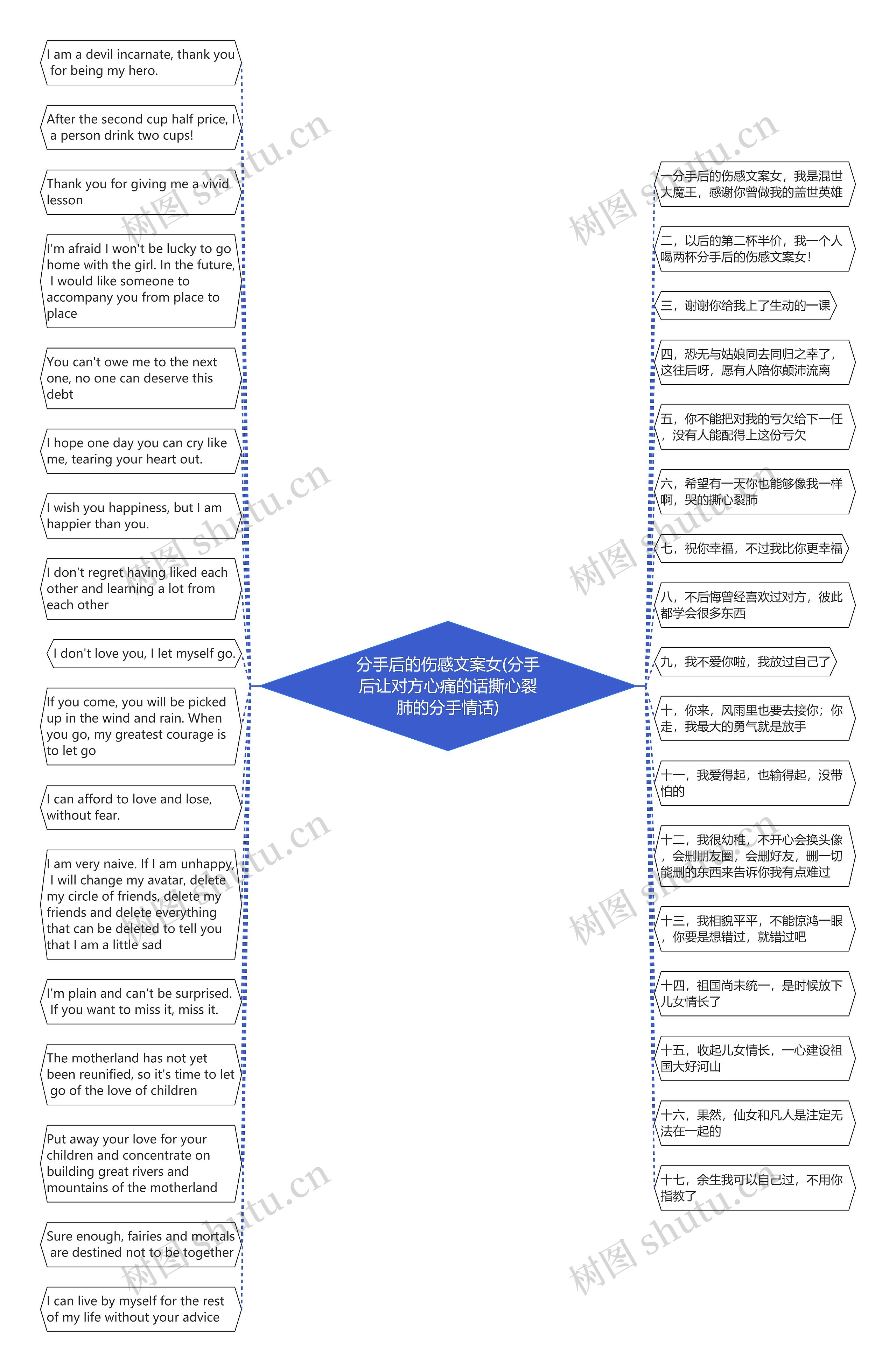 分手后的伤感文案女(分手后让对方心痛的话撕心裂肺的分手情话)思维导图