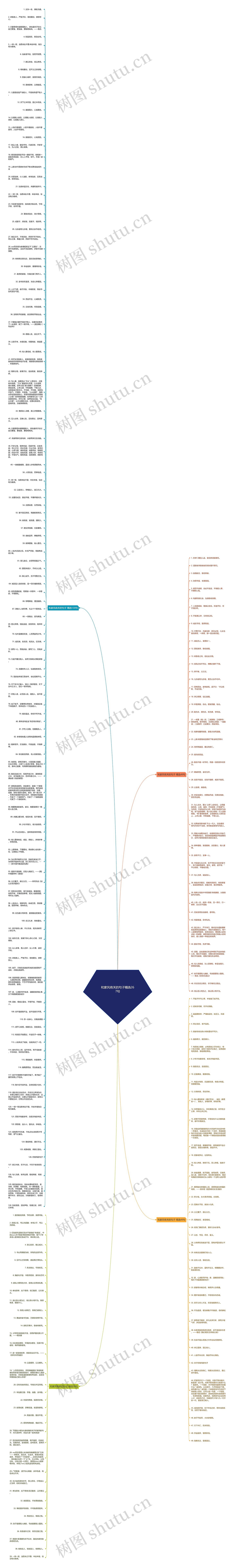 和家风有关的句子精选267句思维导图