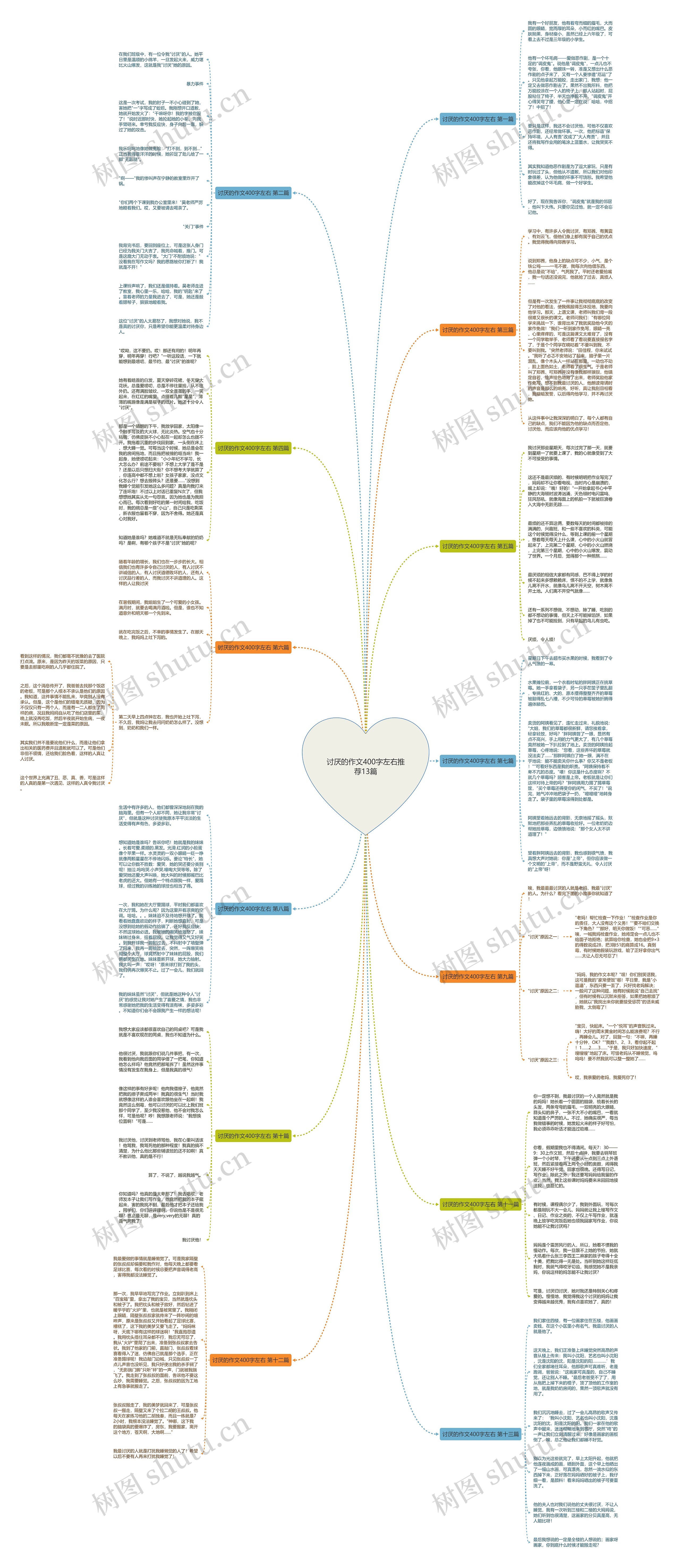 讨厌的作文400字左右推荐13篇思维导图