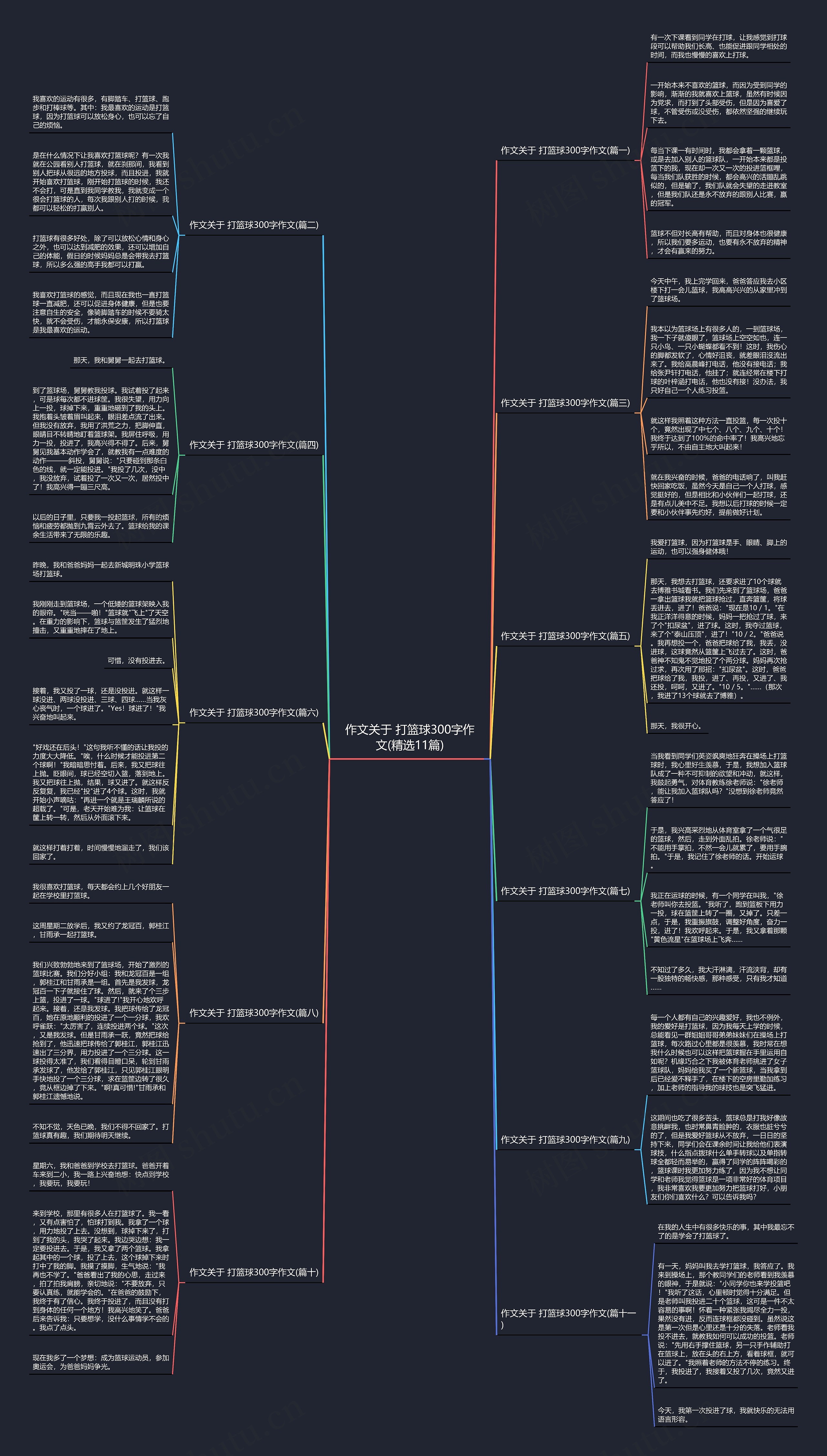 作文关于 打篮球300字作文(精选11篇) 作文关于 打篮球300字作文(精选11篇)