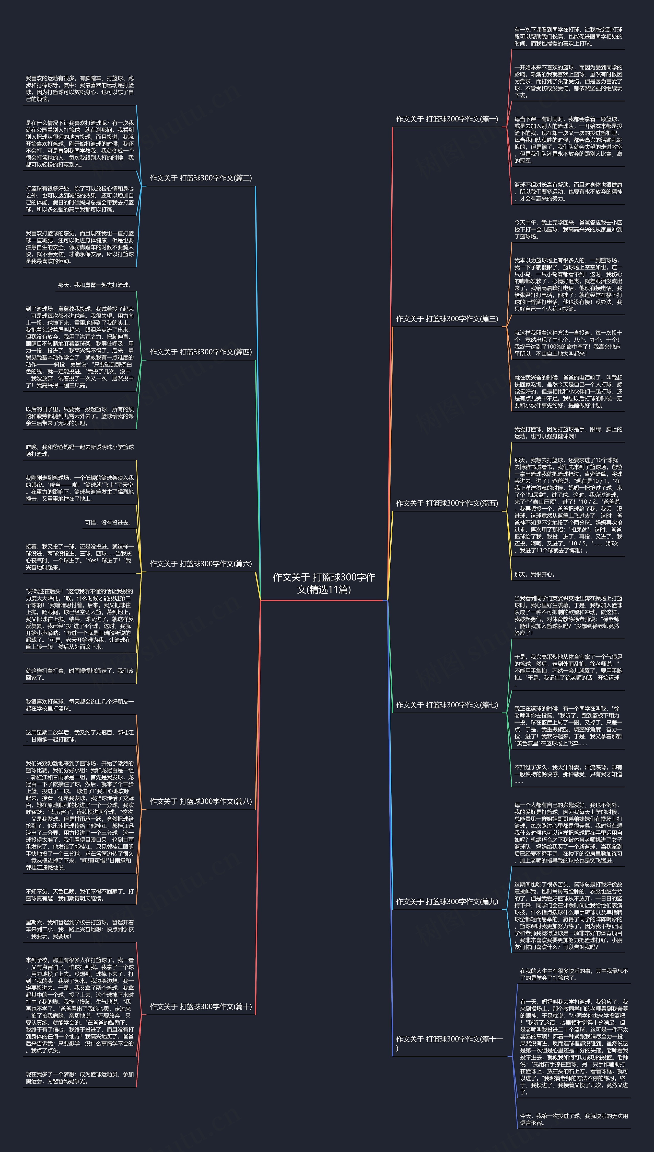 作文关于 打篮球300字作文(精选11篇)思维导图