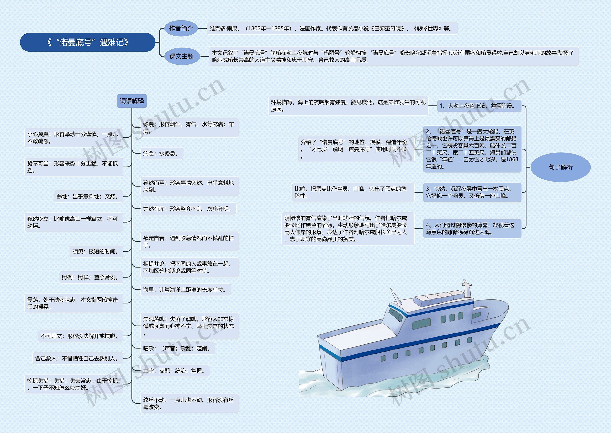 《“诺曼底号”遇难记》思维导图