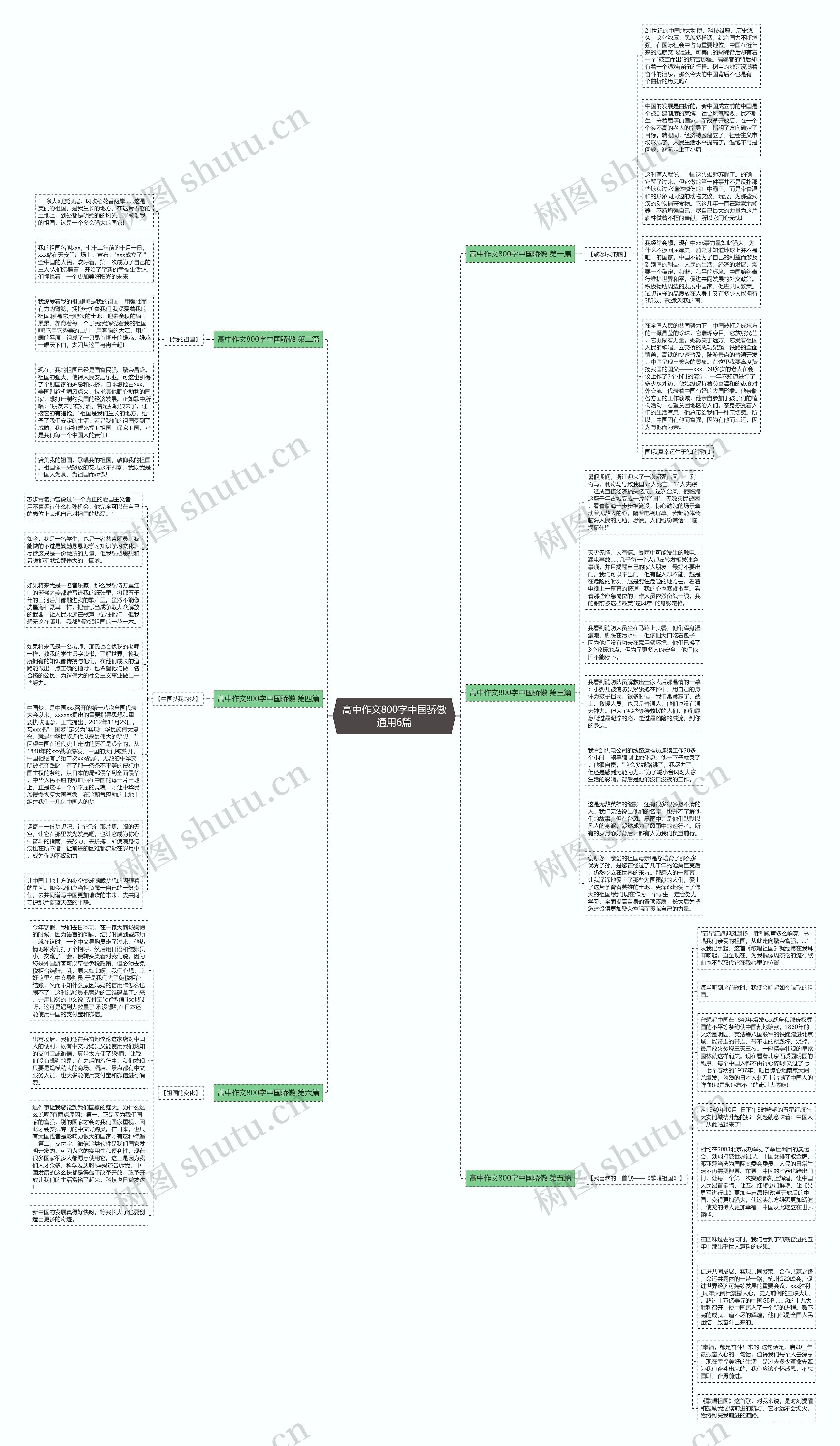 高中作文800字中国骄傲通用6篇思维导图
