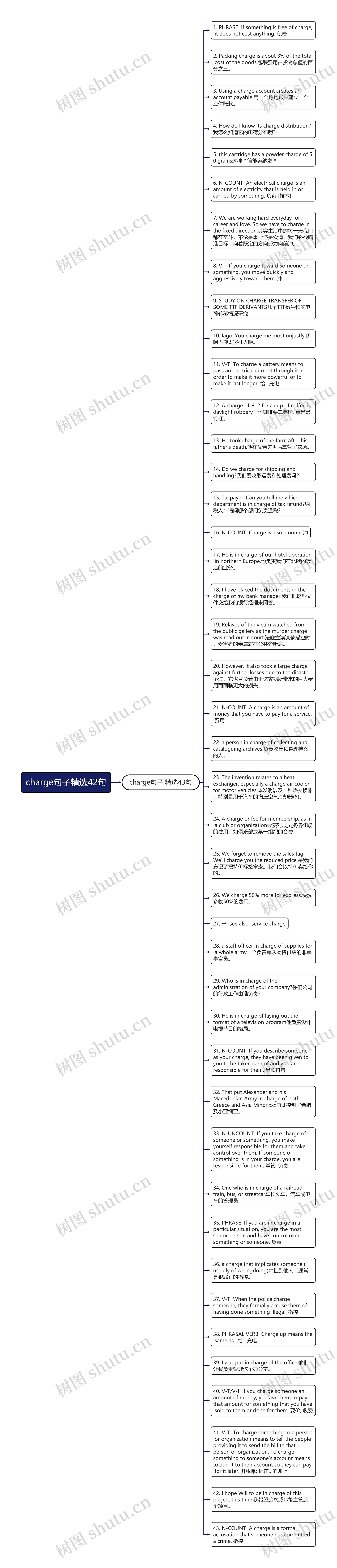 charge句子精选42句