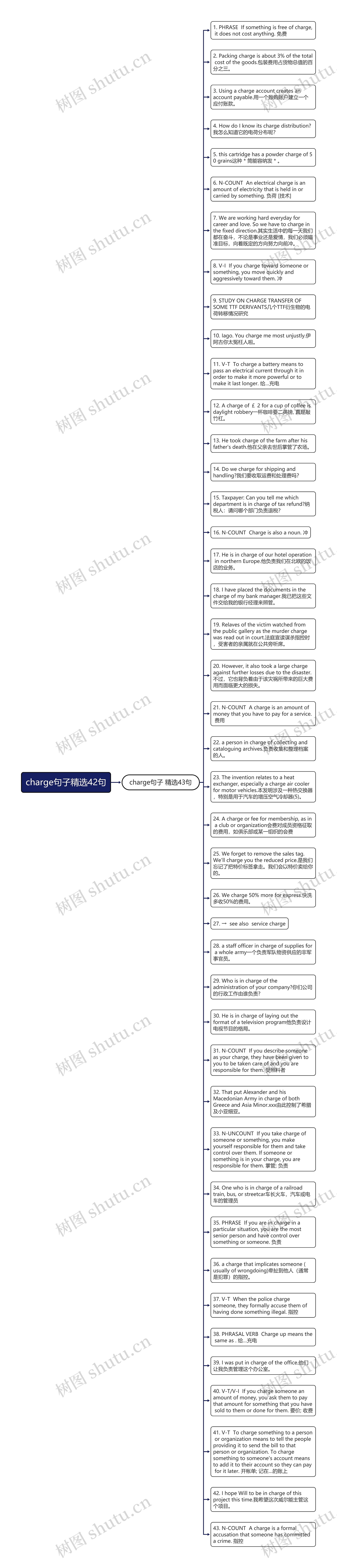 charge句子精选42句思维导图