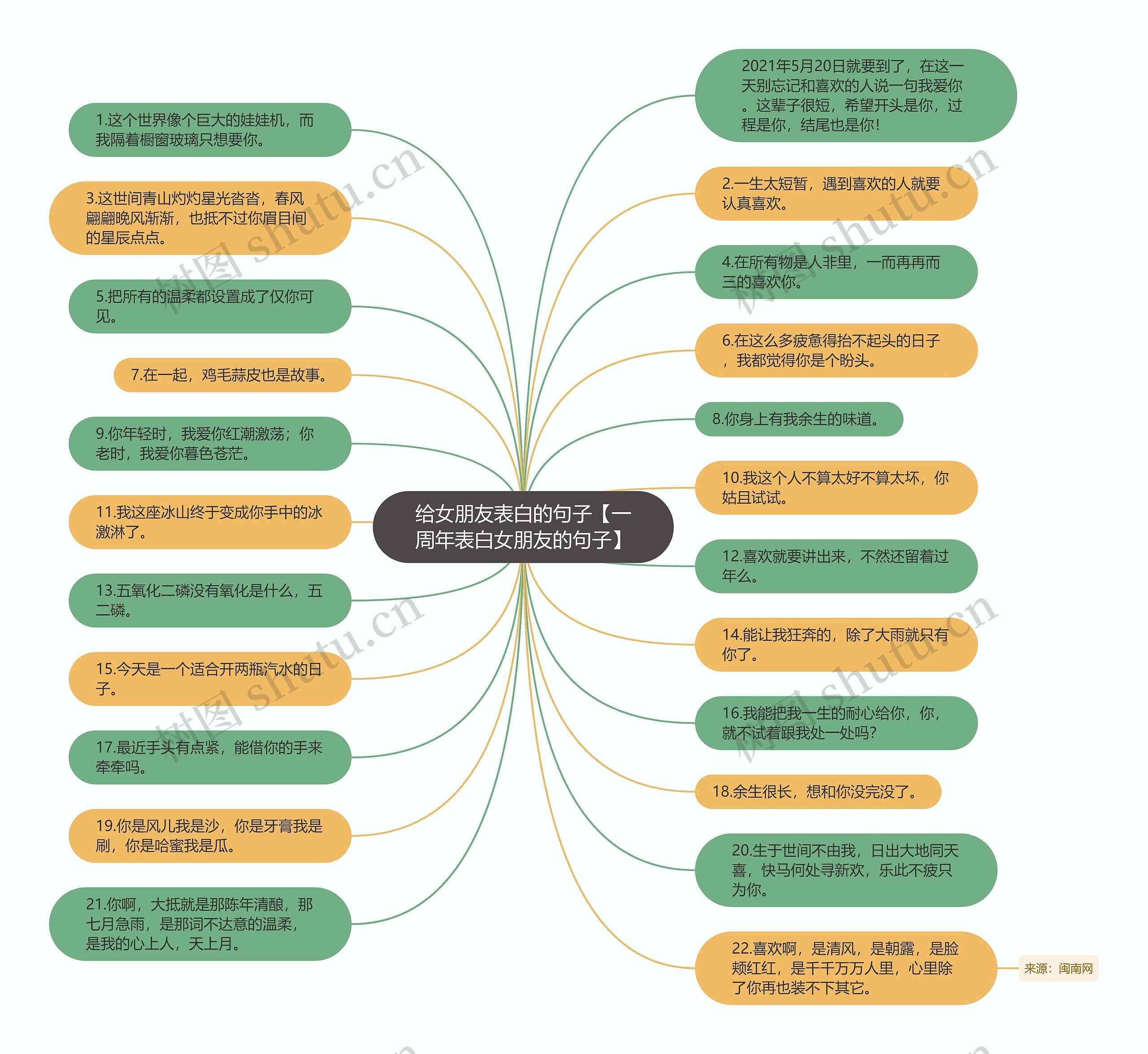 给女朋友表白的句子【一周年表白女朋友的句子】 给女朋友表白的句子【一周年表白女朋友的句子】