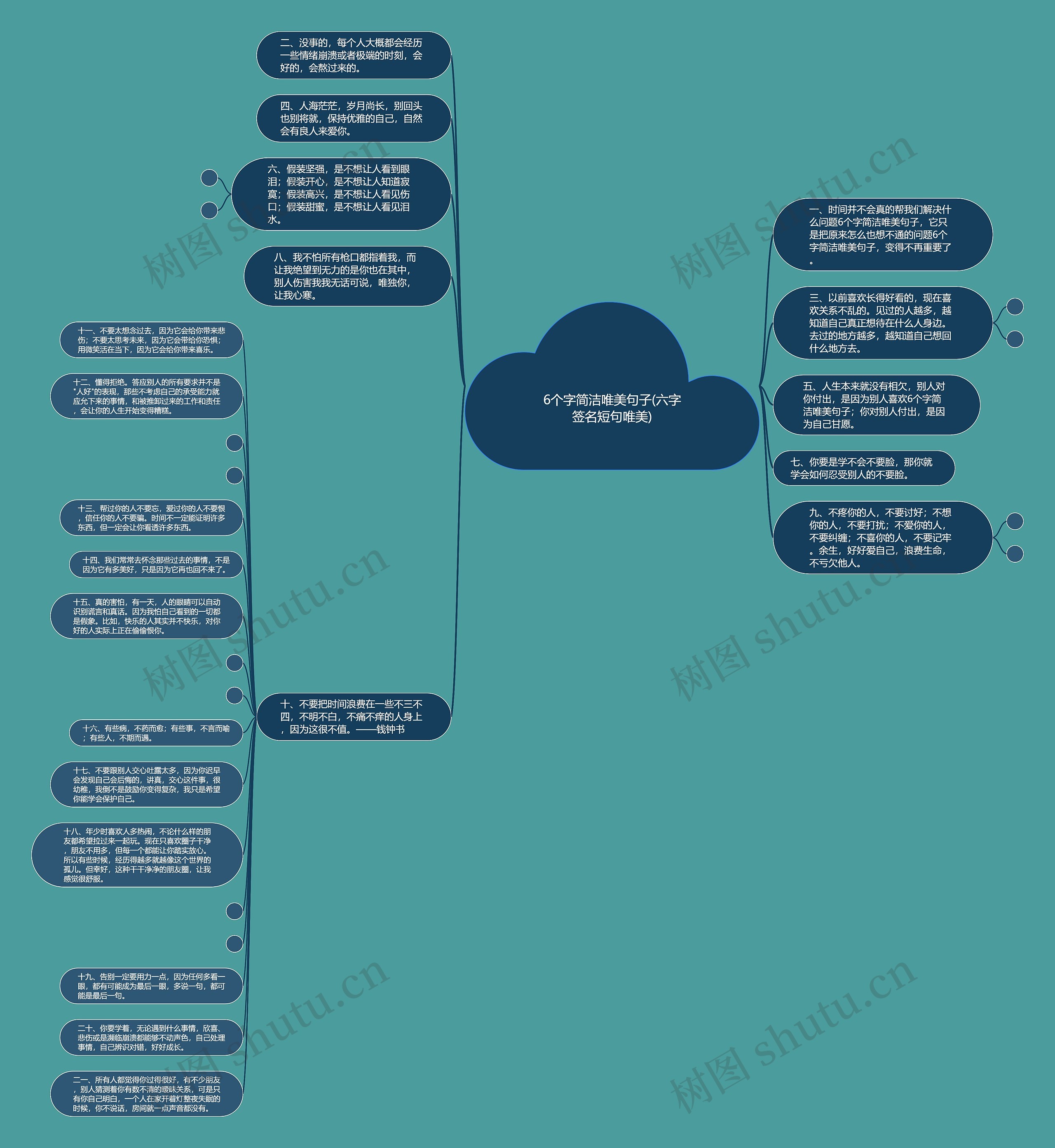 6个字简洁唯美句子(六字签名短句唯美)思维导图